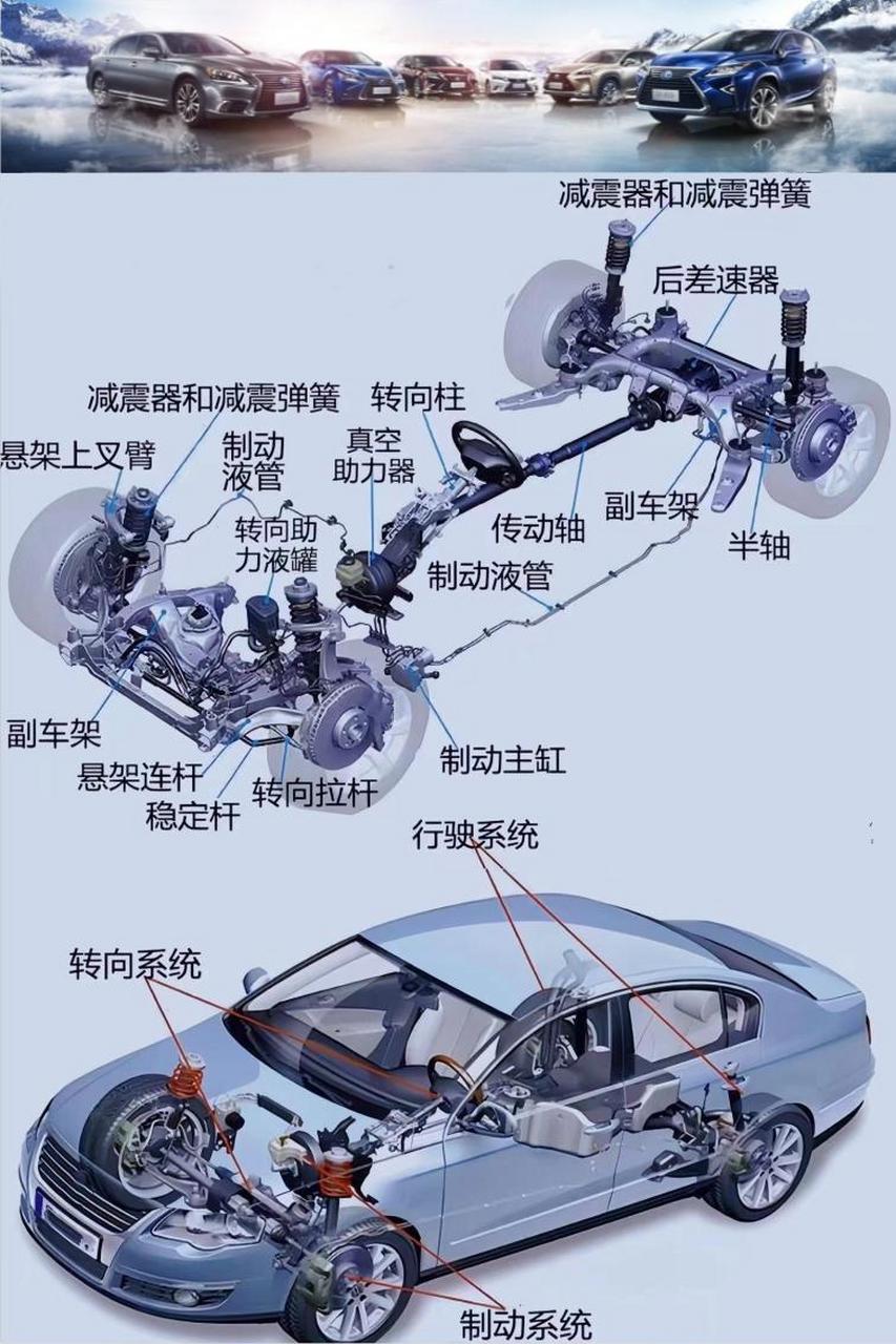 汽车各部位配件图解