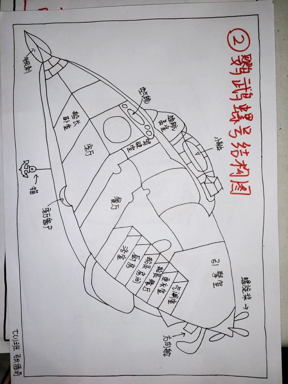 鹦鹉螺号路线图 手绘图片
