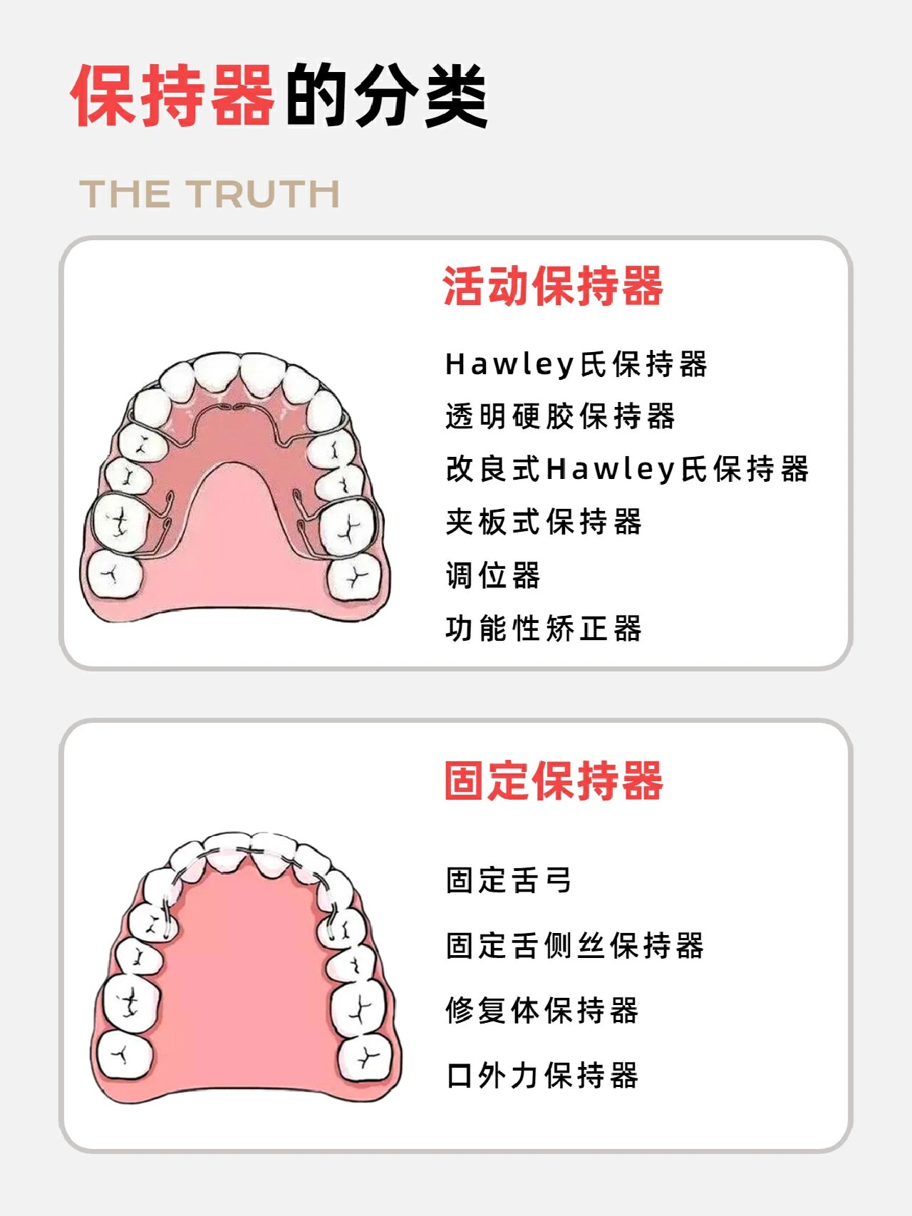 保持器的分类