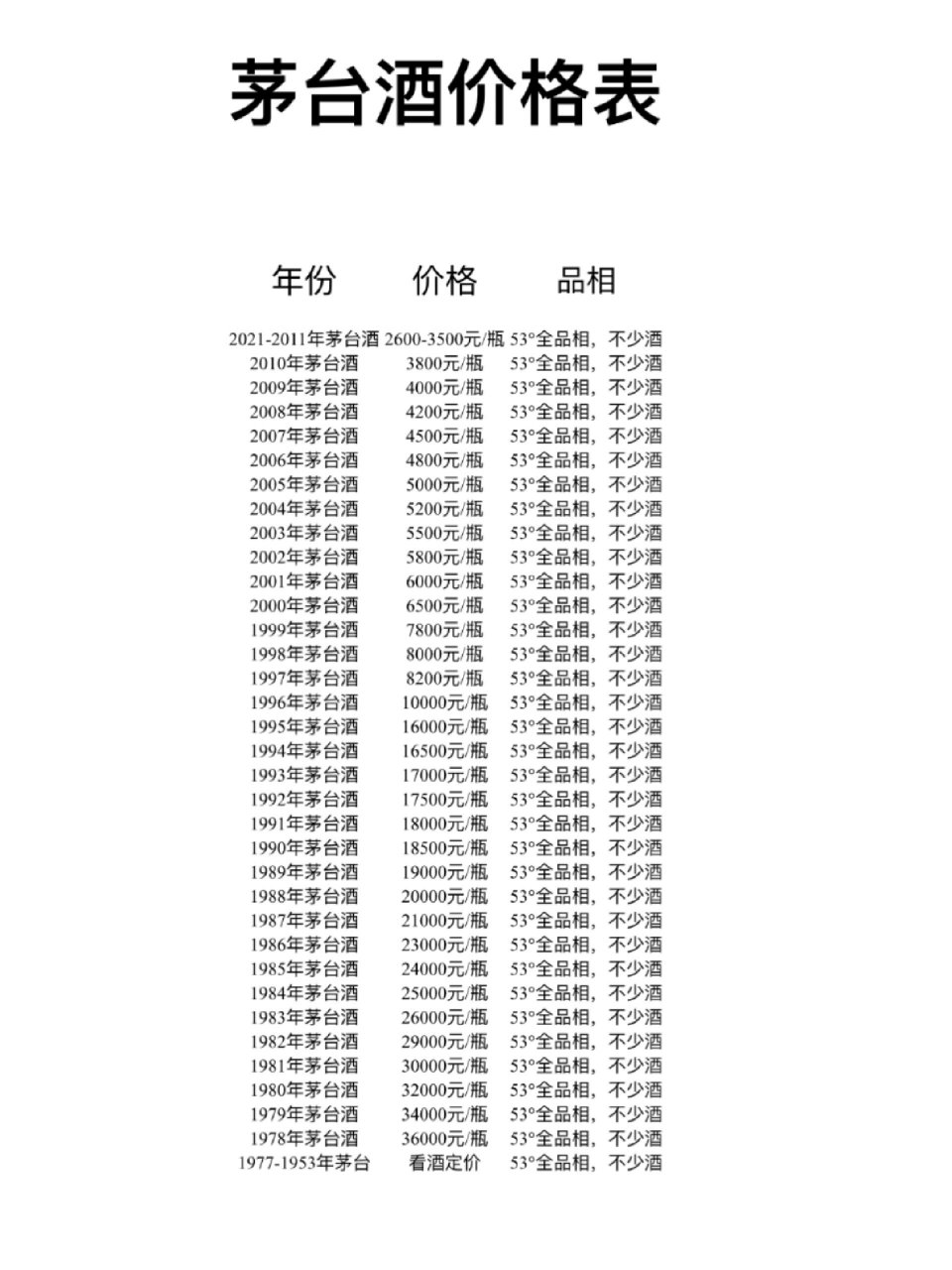 今日老酒行情回收价格一览表