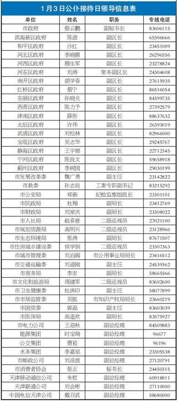 天津新闻【1月3日公仆接待日 市民有问题拨热线】1月3日是公仆接待