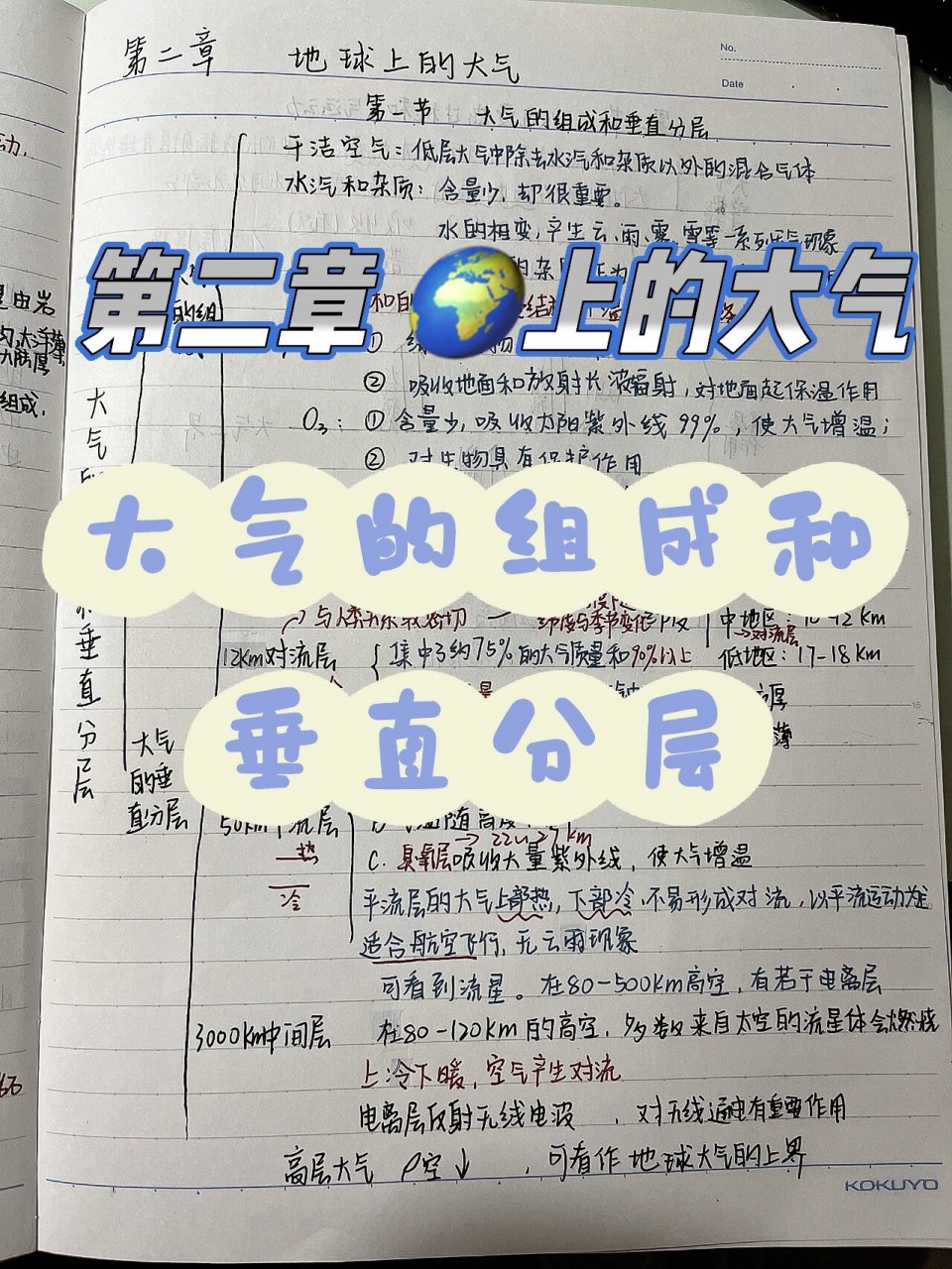 高一地理第二章 第一节 大气的组成和垂直分层 思维导图6015