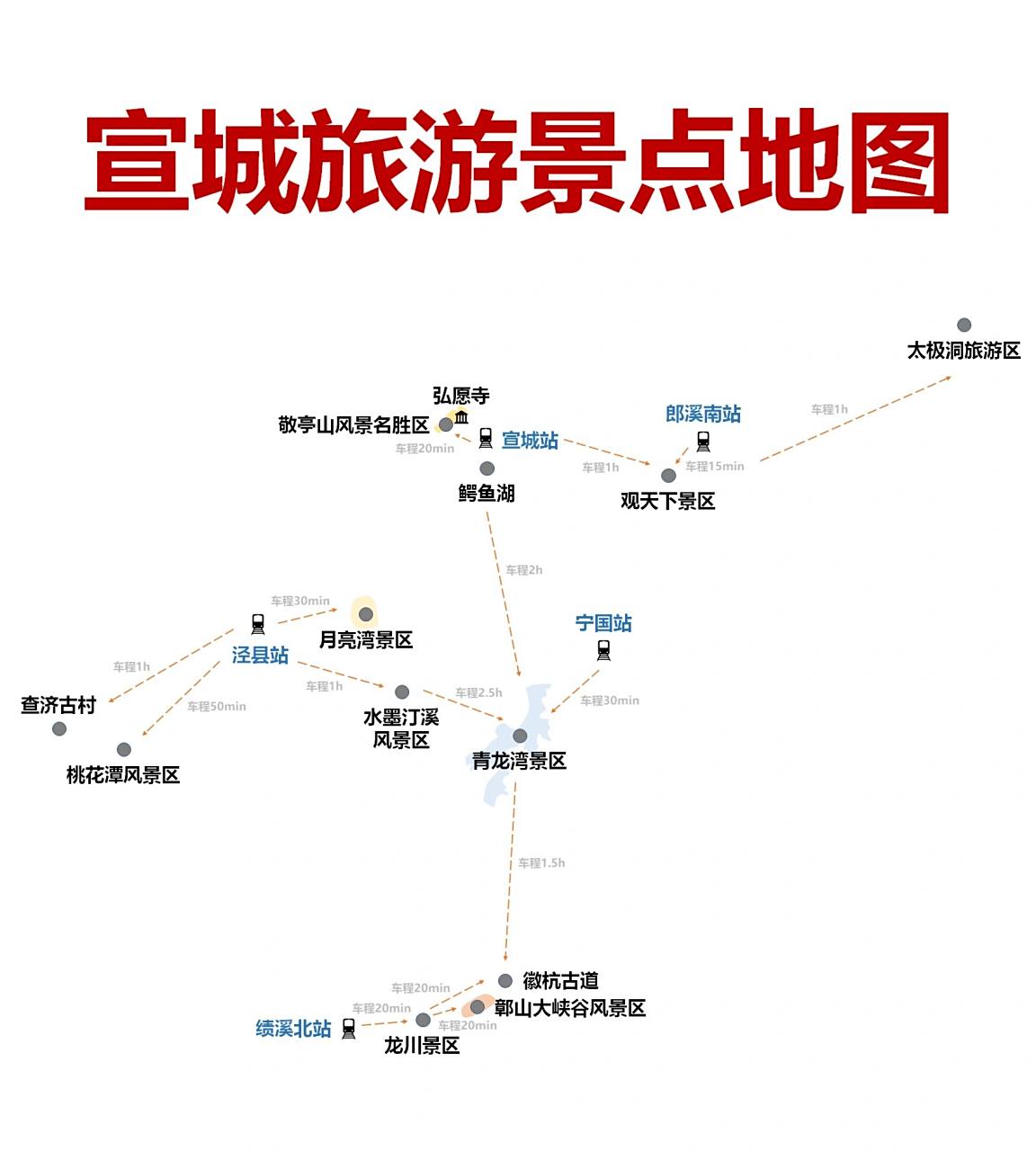 宣城旅游景点地图    最近很多宝贝私信我问旅游地图,交通攻略,美食