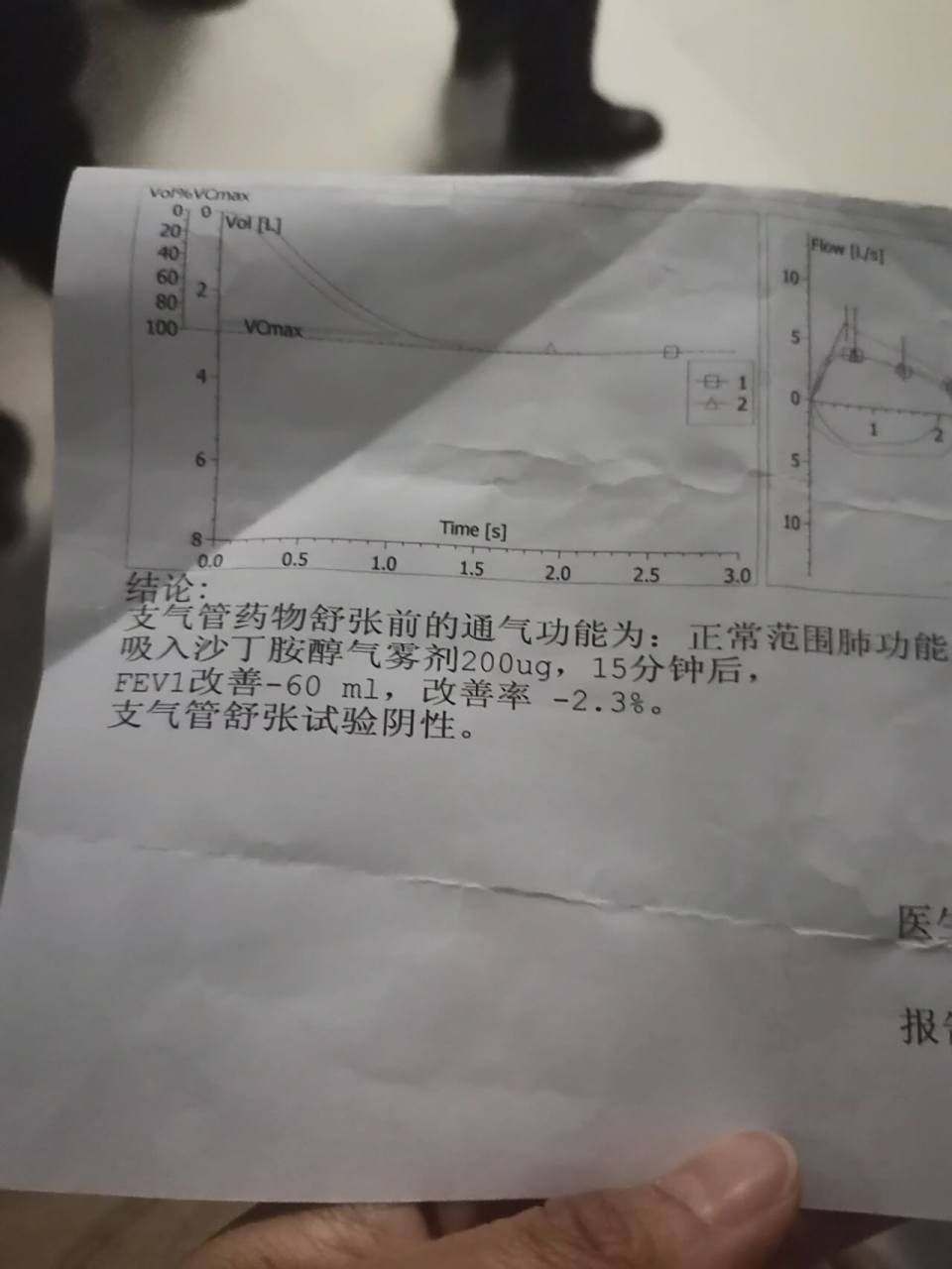 测试了支气管舒张试验,显示阴性不是哮喘,但是咳嗽就是治不好