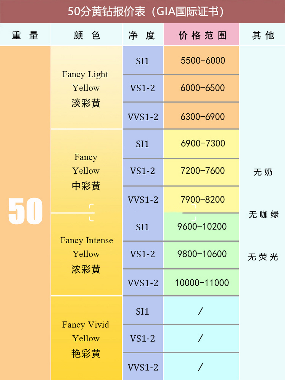 定制黄钻必看!黄钻价格表!