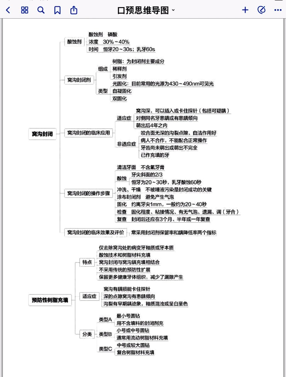 特殊口腔护理思维导图图片