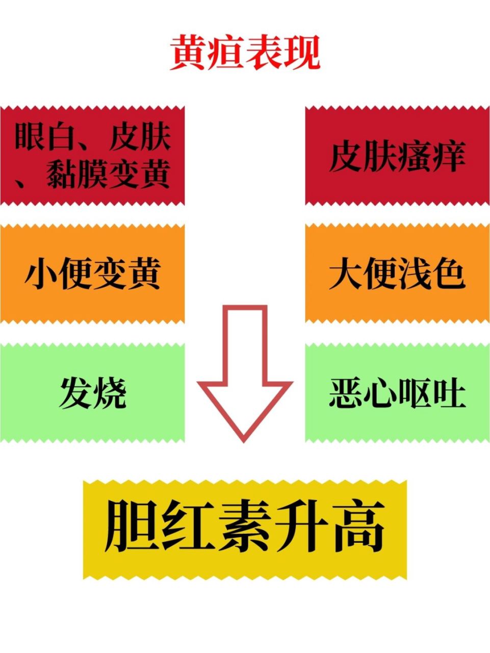 癌症患者发生黄疸怎么办?外引流or置管?