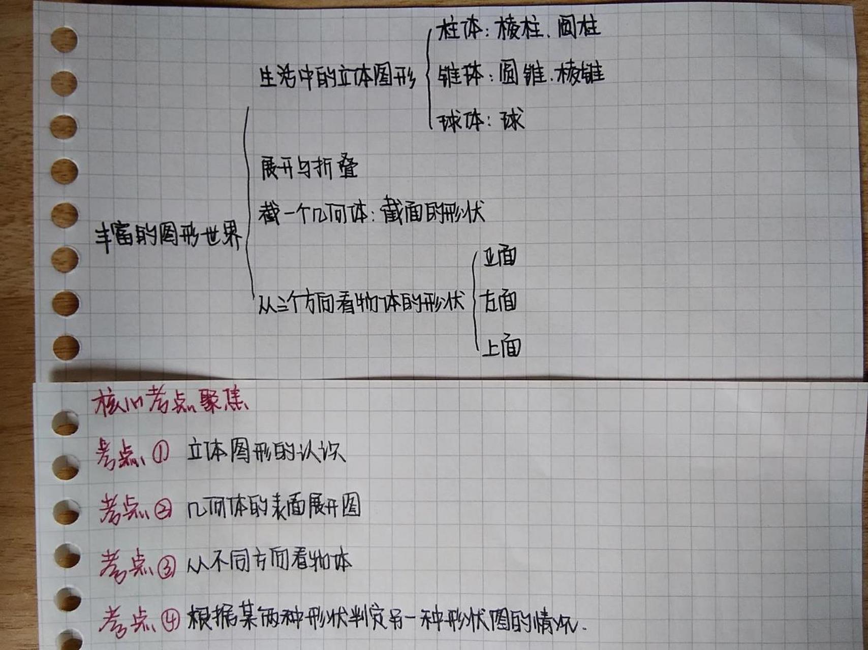 七年级上册数学章节思维导图(北师大版) 第一章*丰富的图形世界 第二