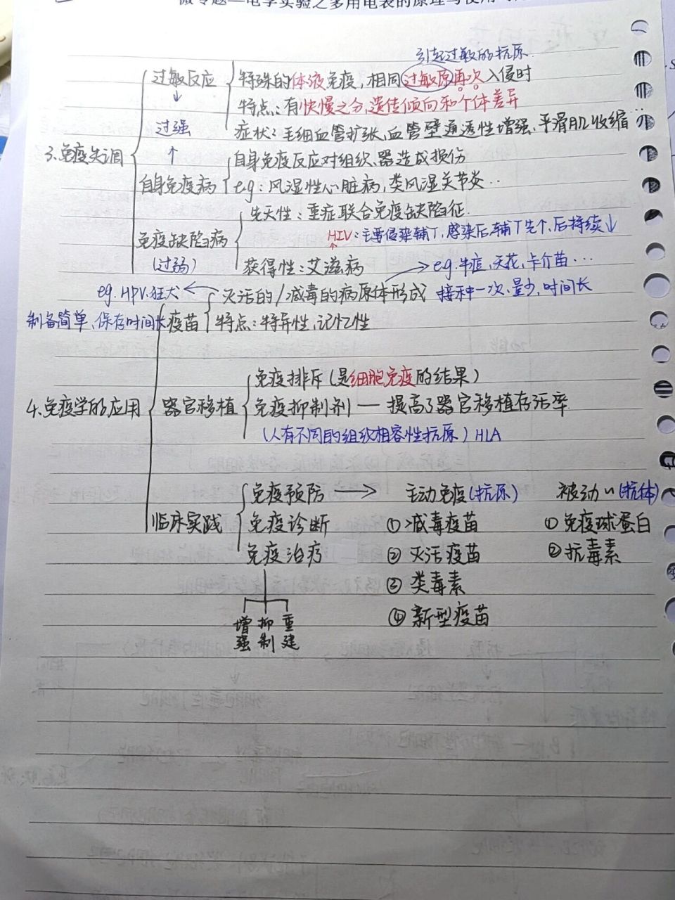 免疫调节思维导图 生物选修一免疫调节思维导图,欢迎大家纠错