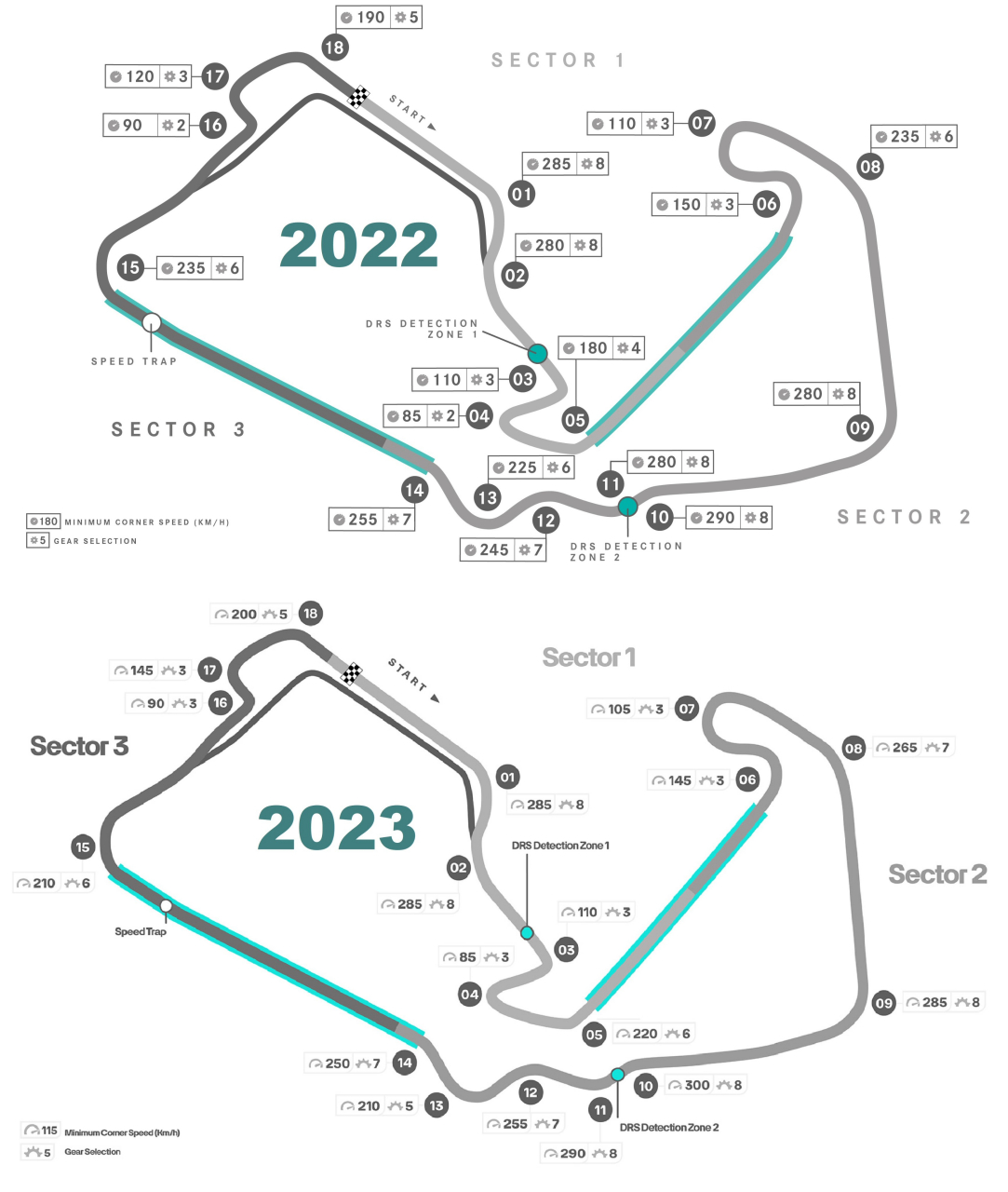 【f1】9297梅赛德斯车队制作的银石赛道图(2022 90 2023),其中