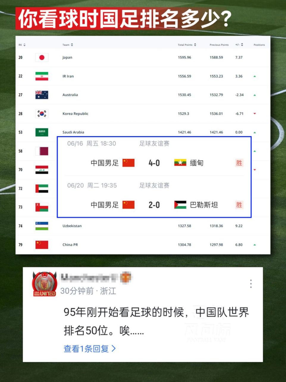 亚洲足球国家队排名(亚洲足球国家队排名前30名)  第2张
