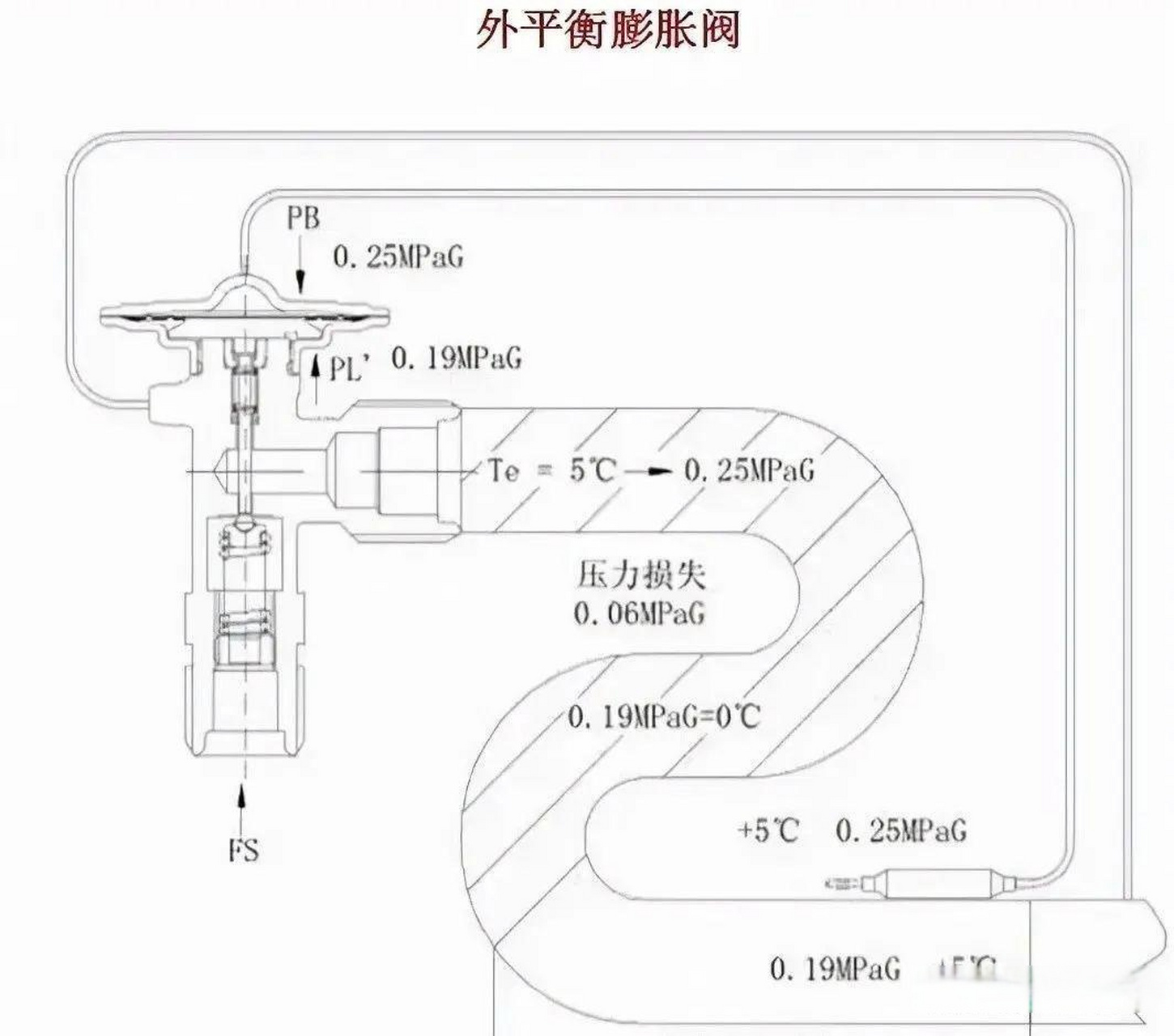关于热力膨胀阀的几点认知!