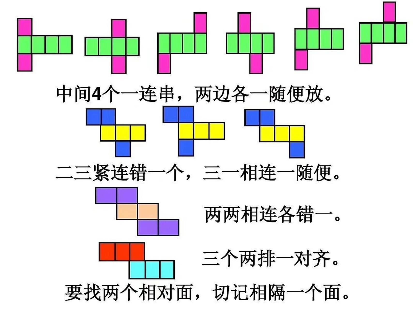正方体的11种展开图