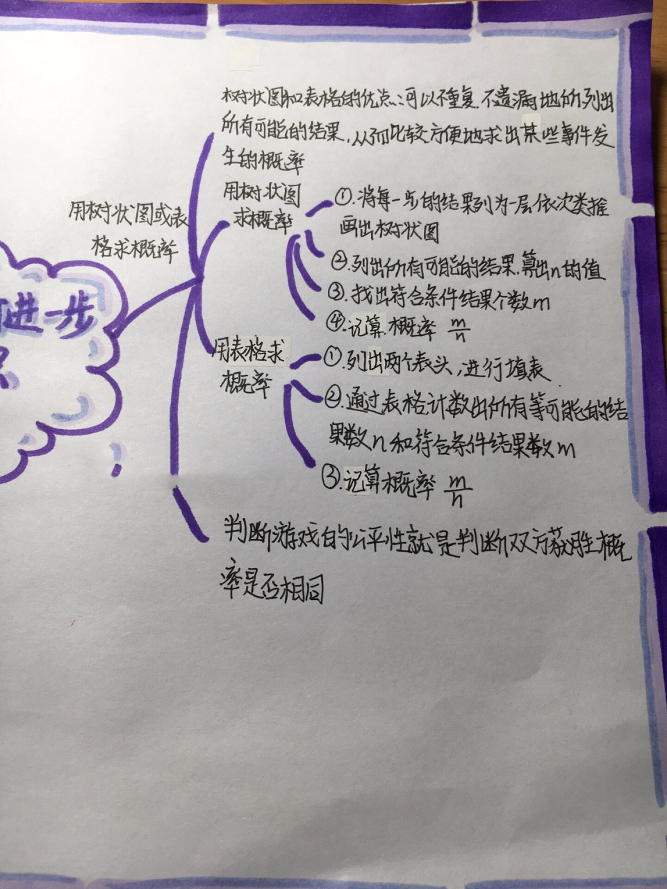 数学九上概率思维导图图片