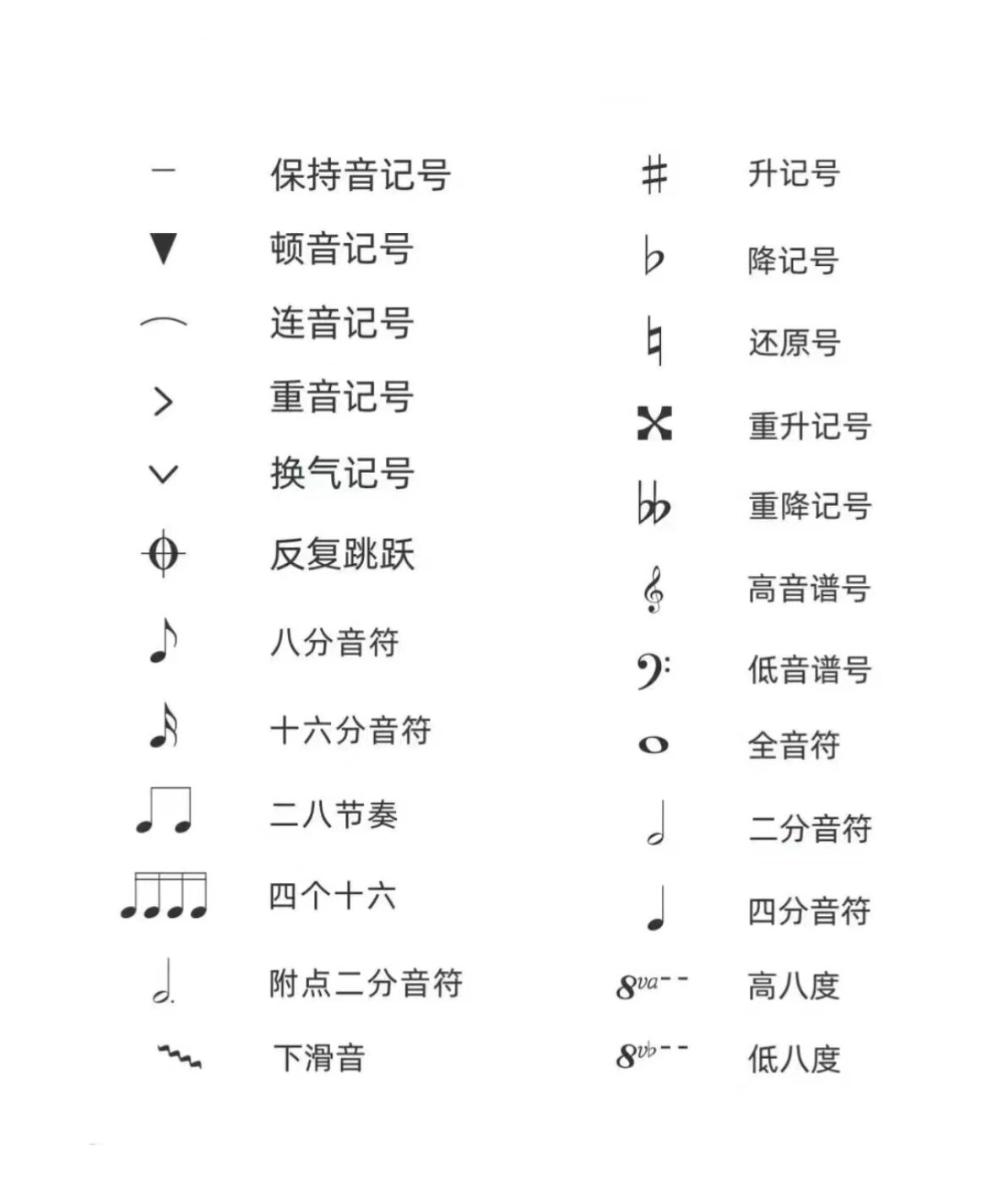 乐理符号知识知多少  常用的不常用的基本都包含了