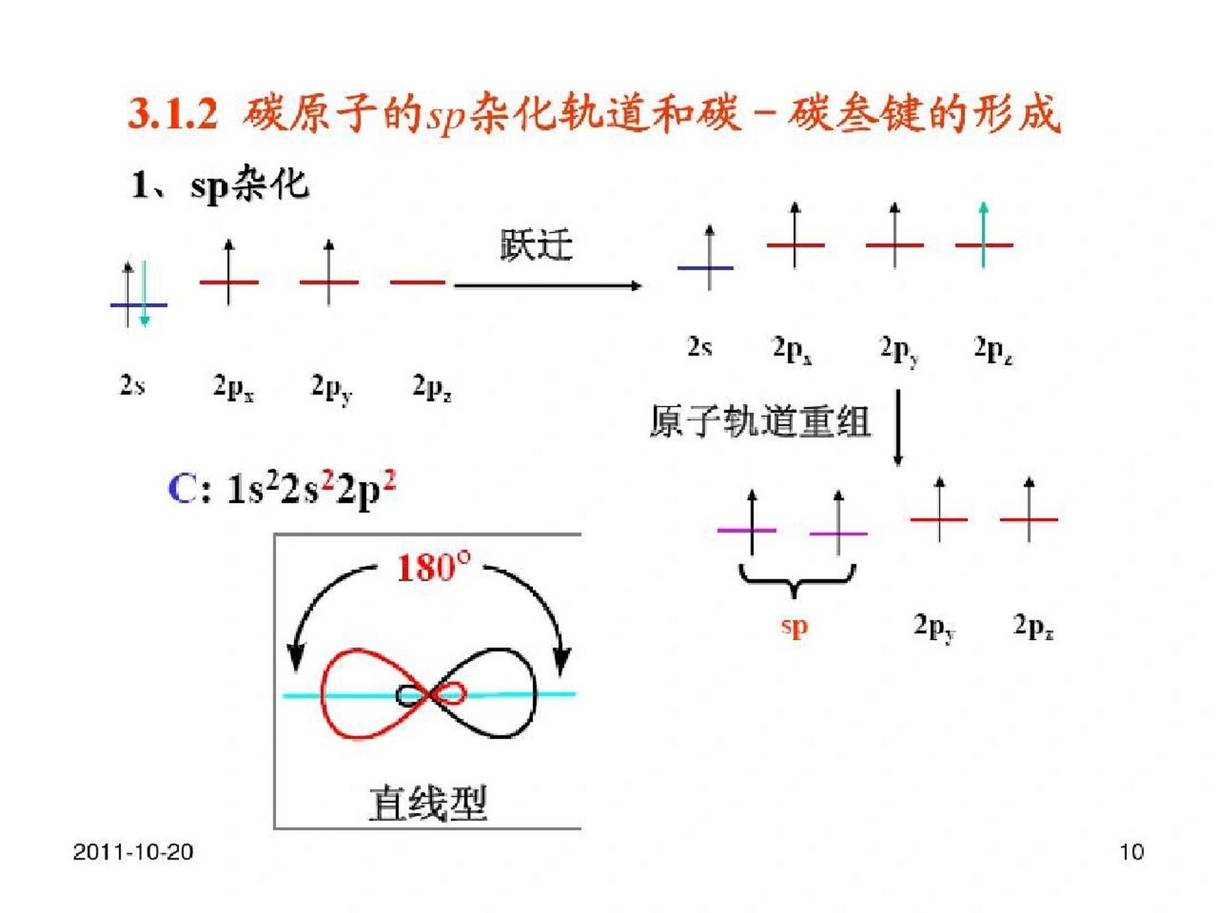 sp3杂化图解图片