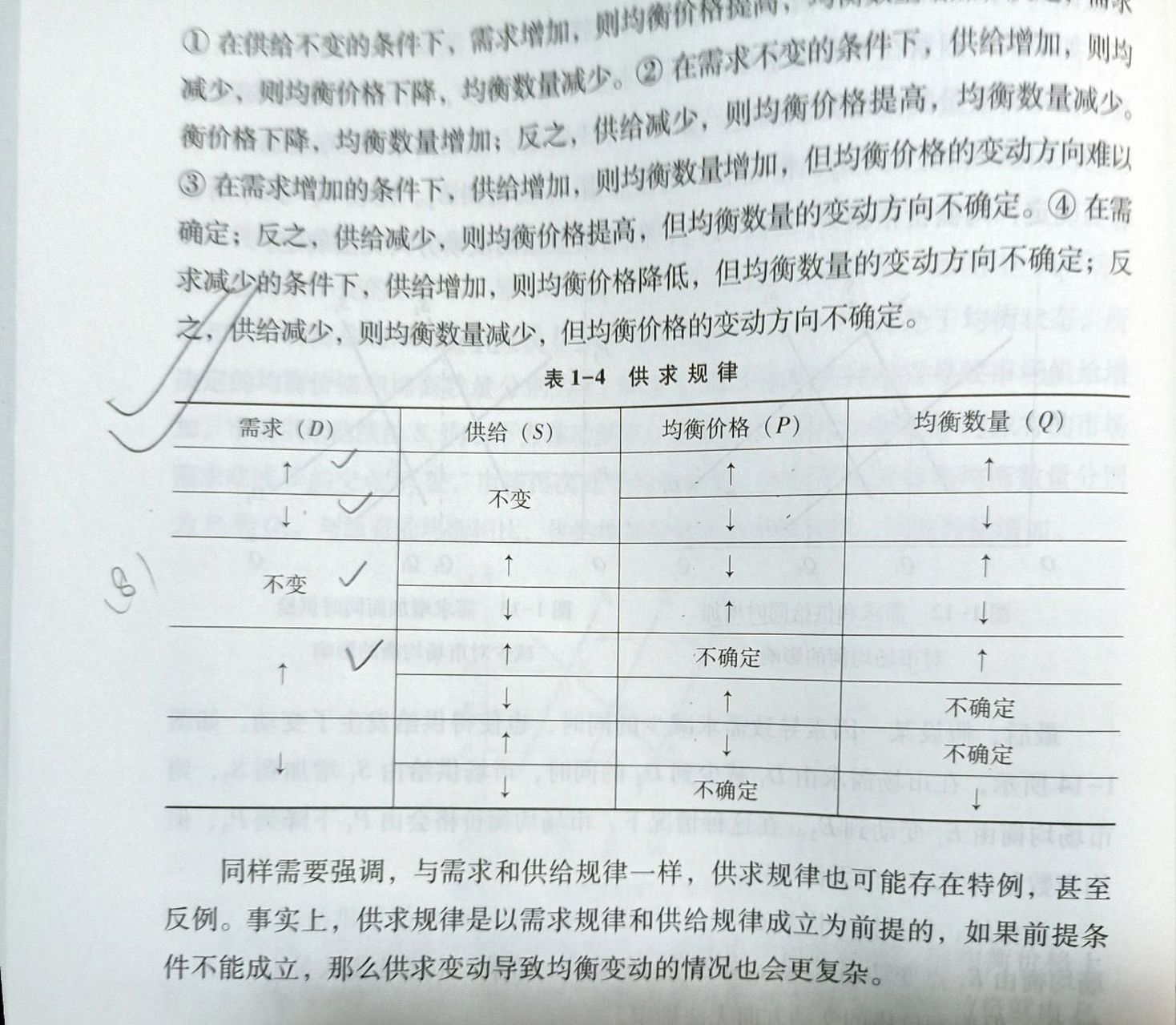 供求规律变化图8种图片