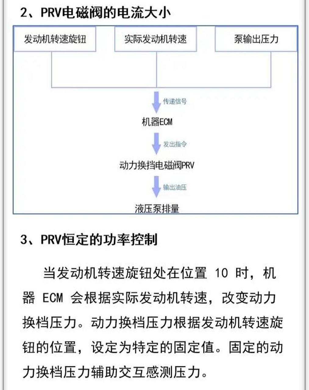 卡特320c电磁阀安装图图片