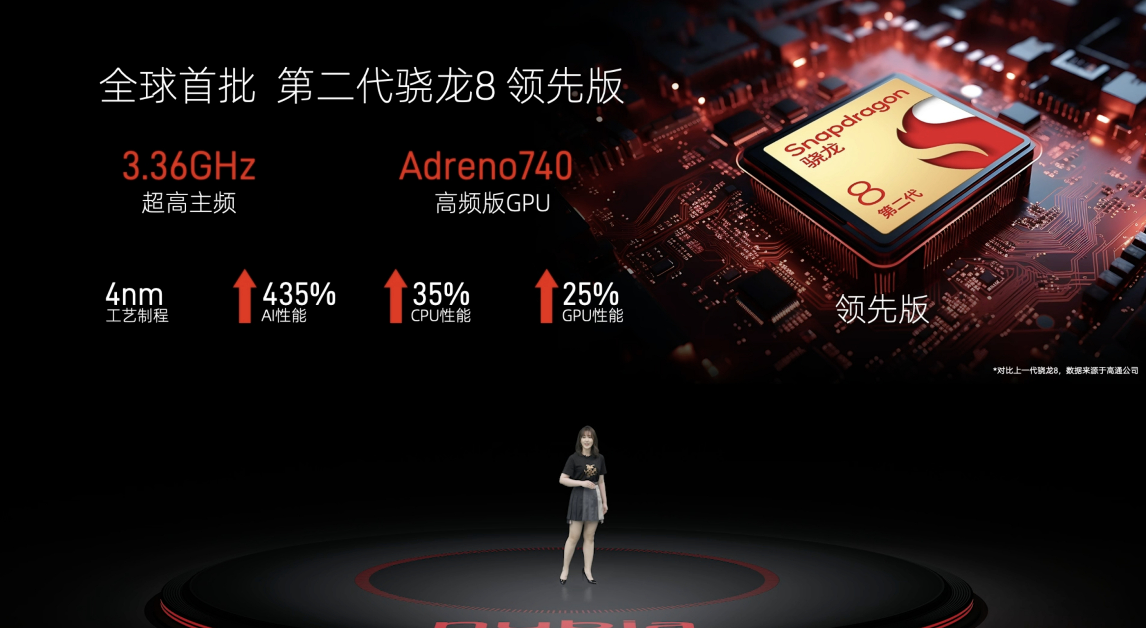 努比亚 z50s pro 配置方面 全球首批第二代骁龙8领先版芯片,跑分