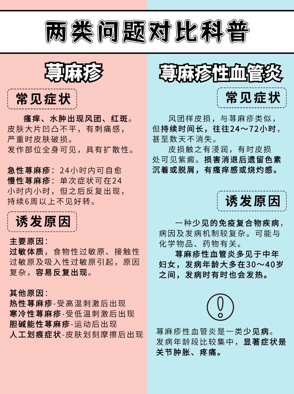 荨麻疹性血管炎的诊断图片