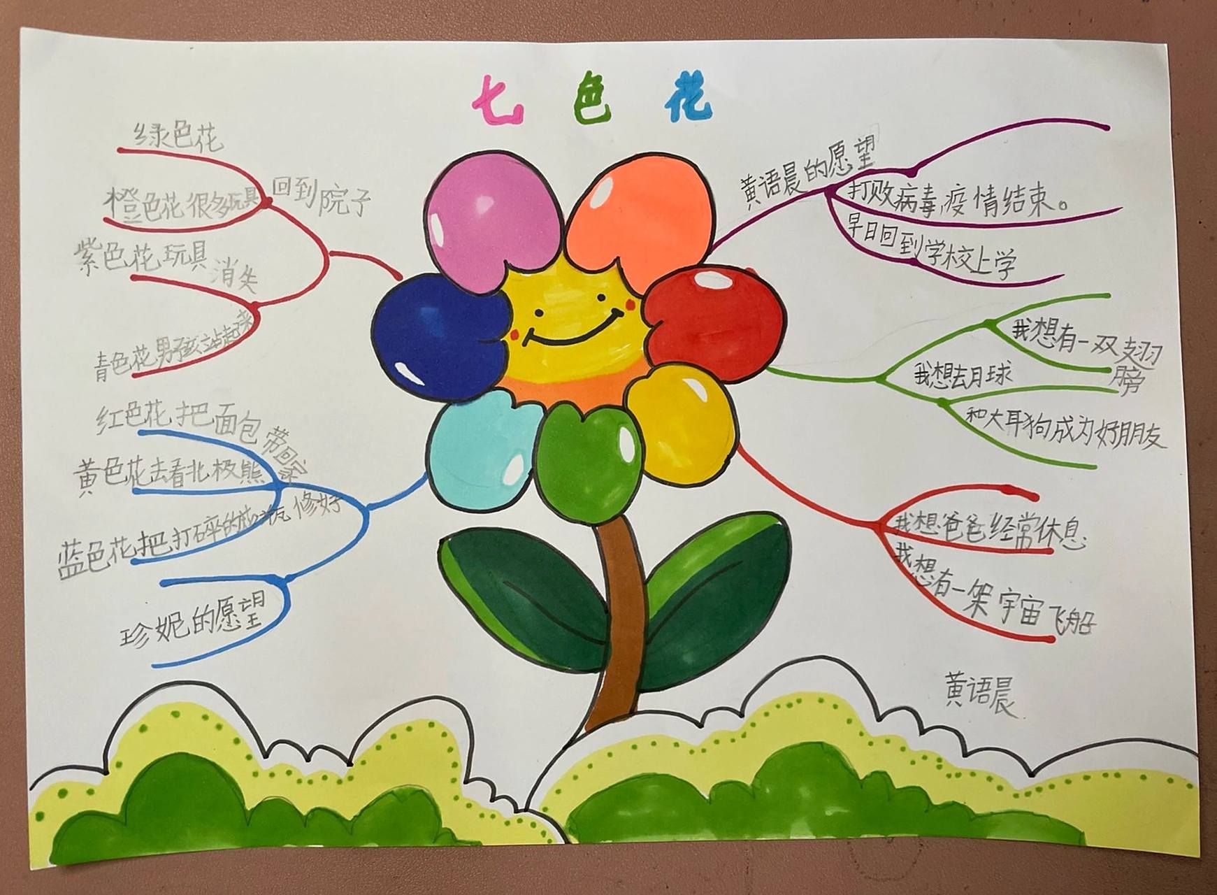 二年级七色花思维导图 二年级课外快乐读书吧,七色花思维导图