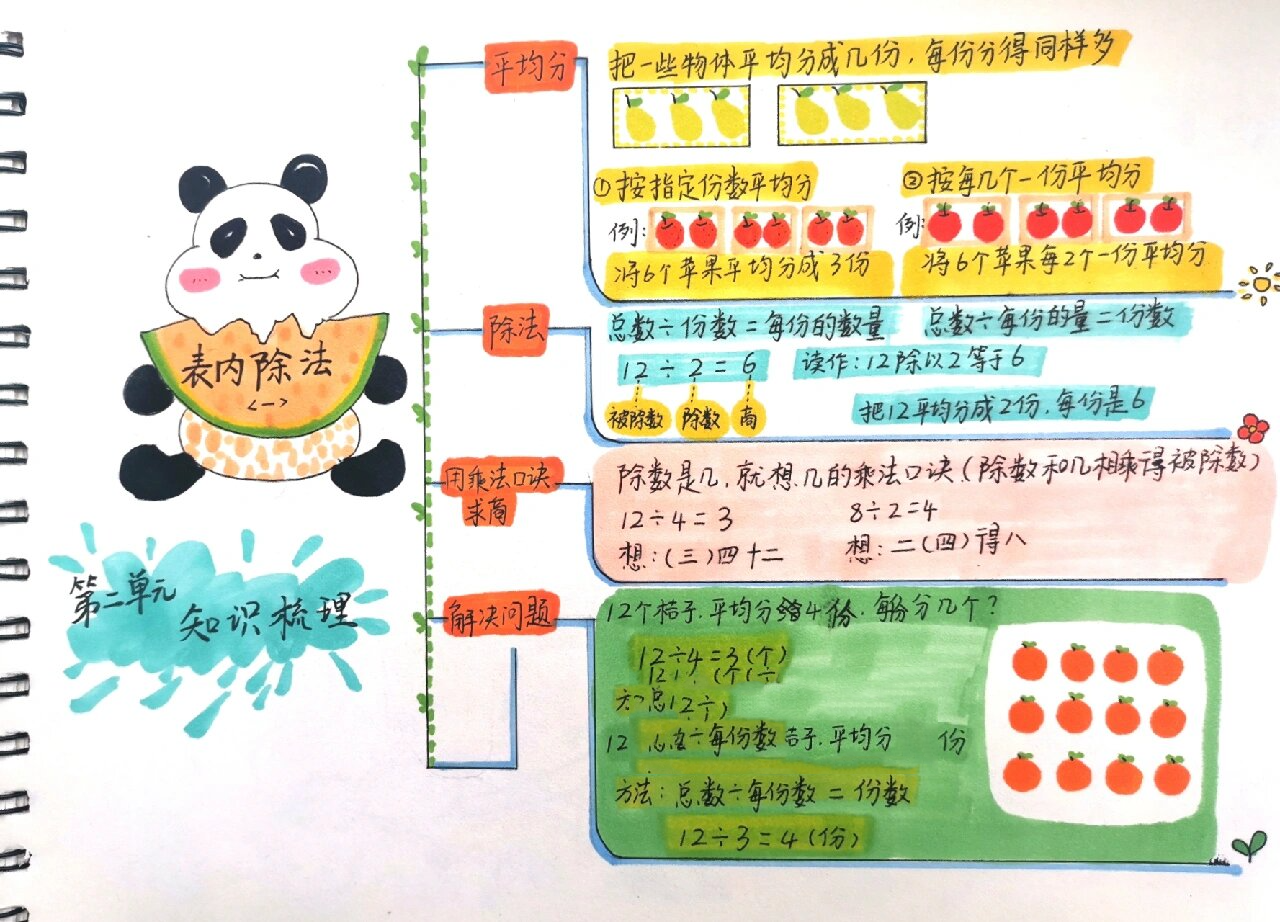 二年级知识梳理手抄报图片