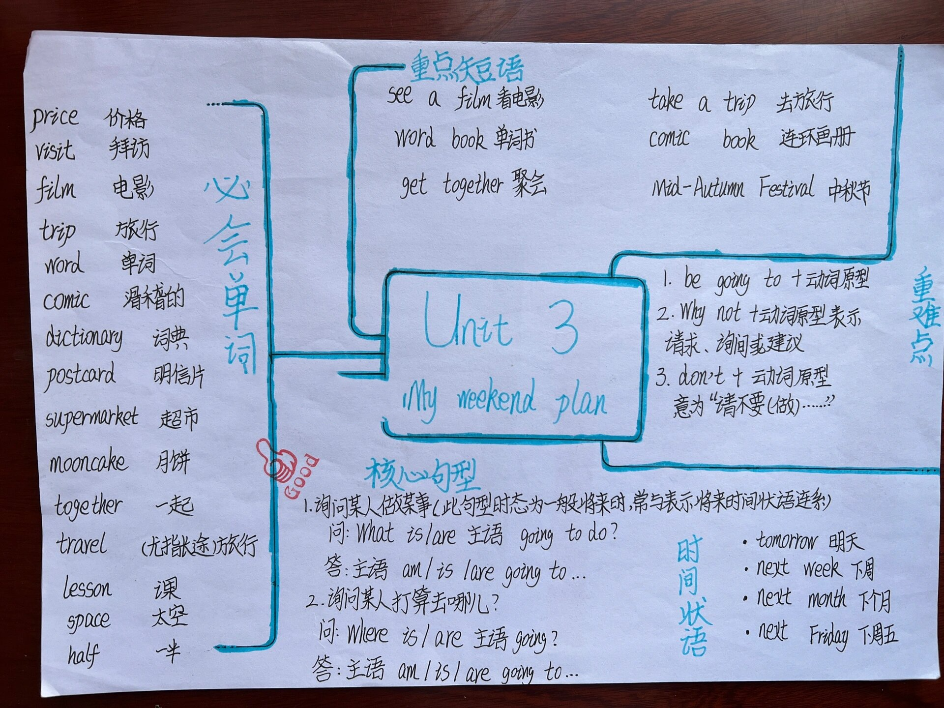 人教版英语六上unit 3思维导图