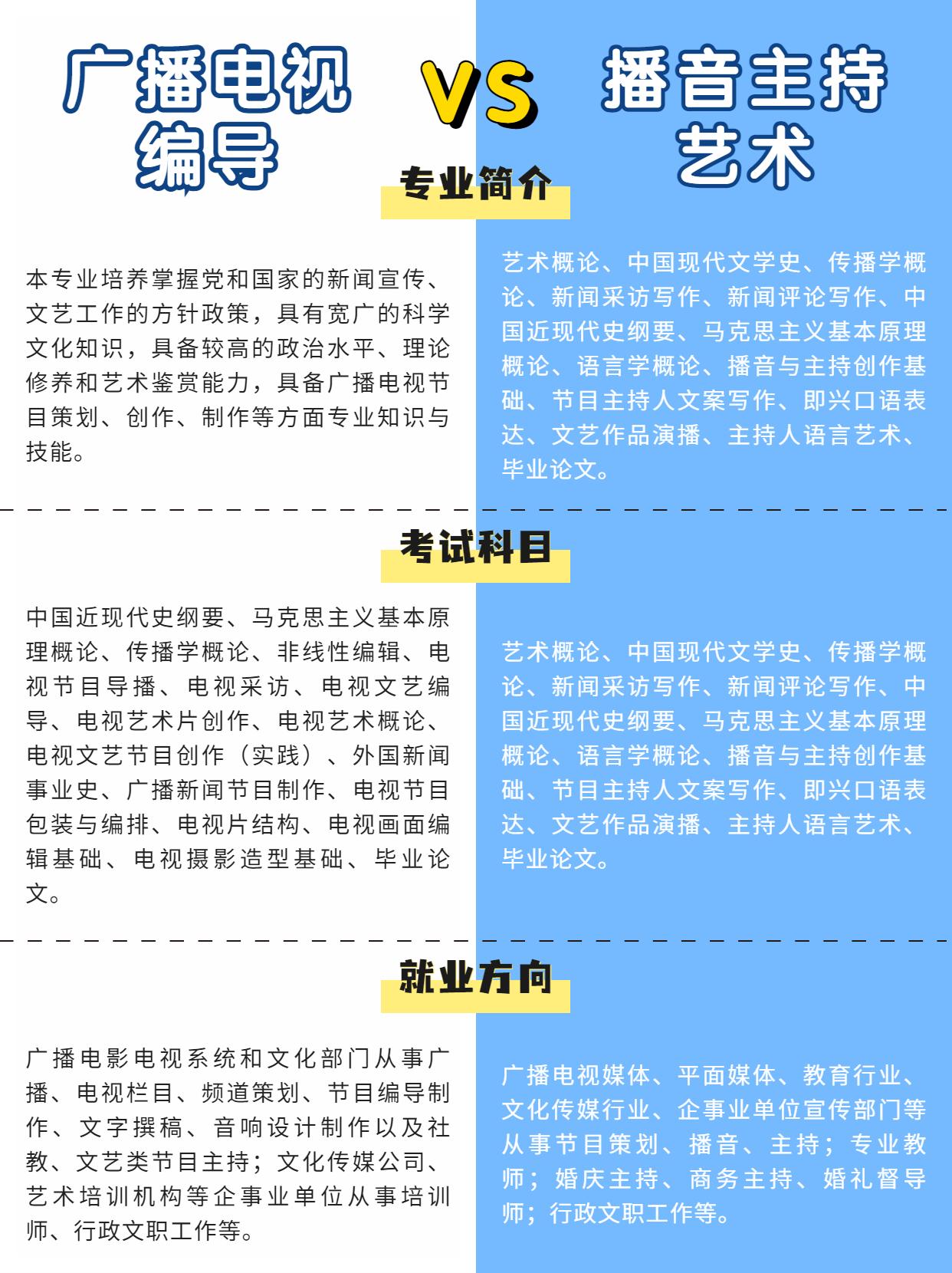 请问各位广播电视技术专业和广播电视编导专业是不是同一个专业二者有