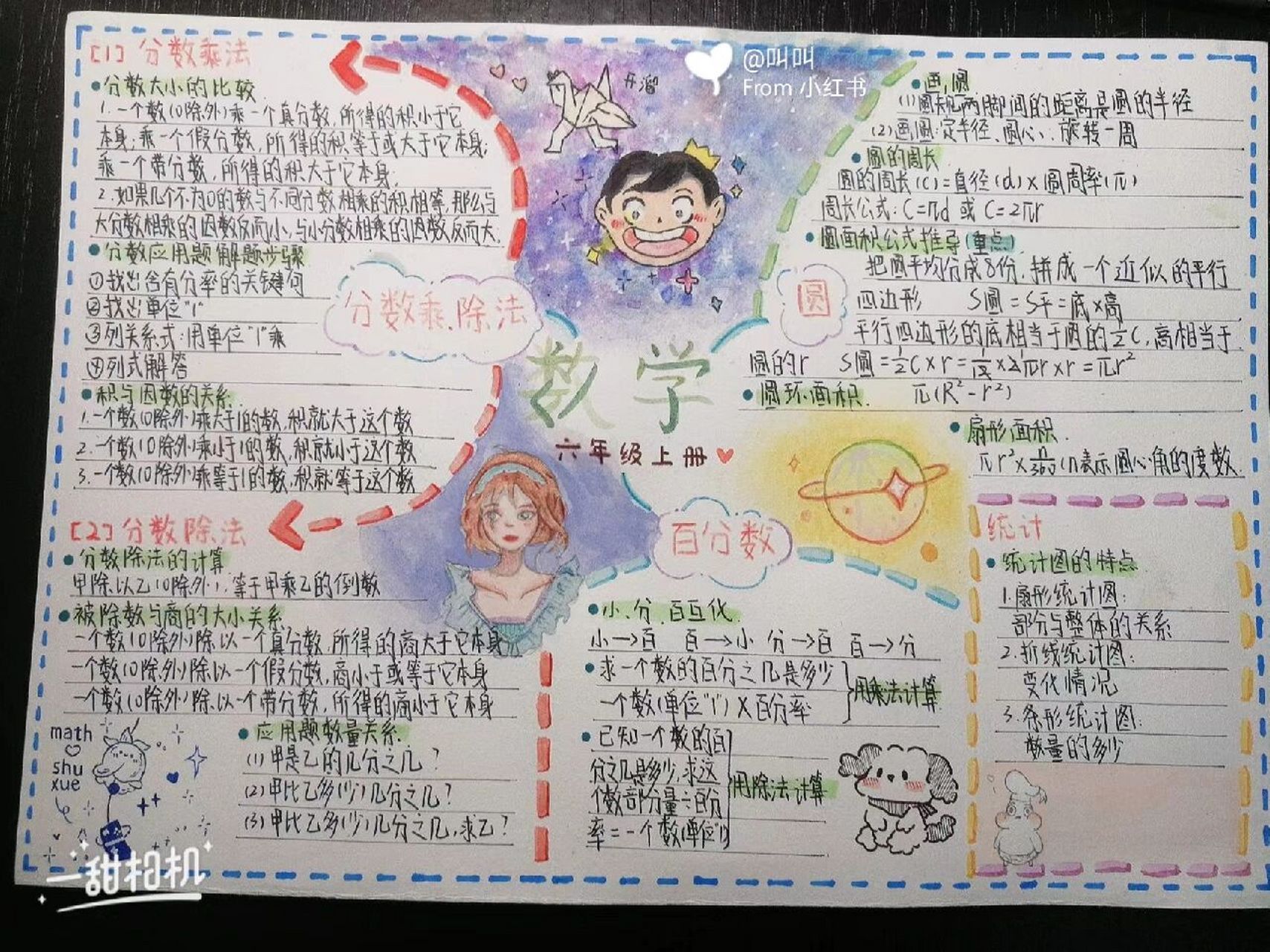 六年级上册数学手抄报 不算原创 格式参考了文字内容来自92 还参考
