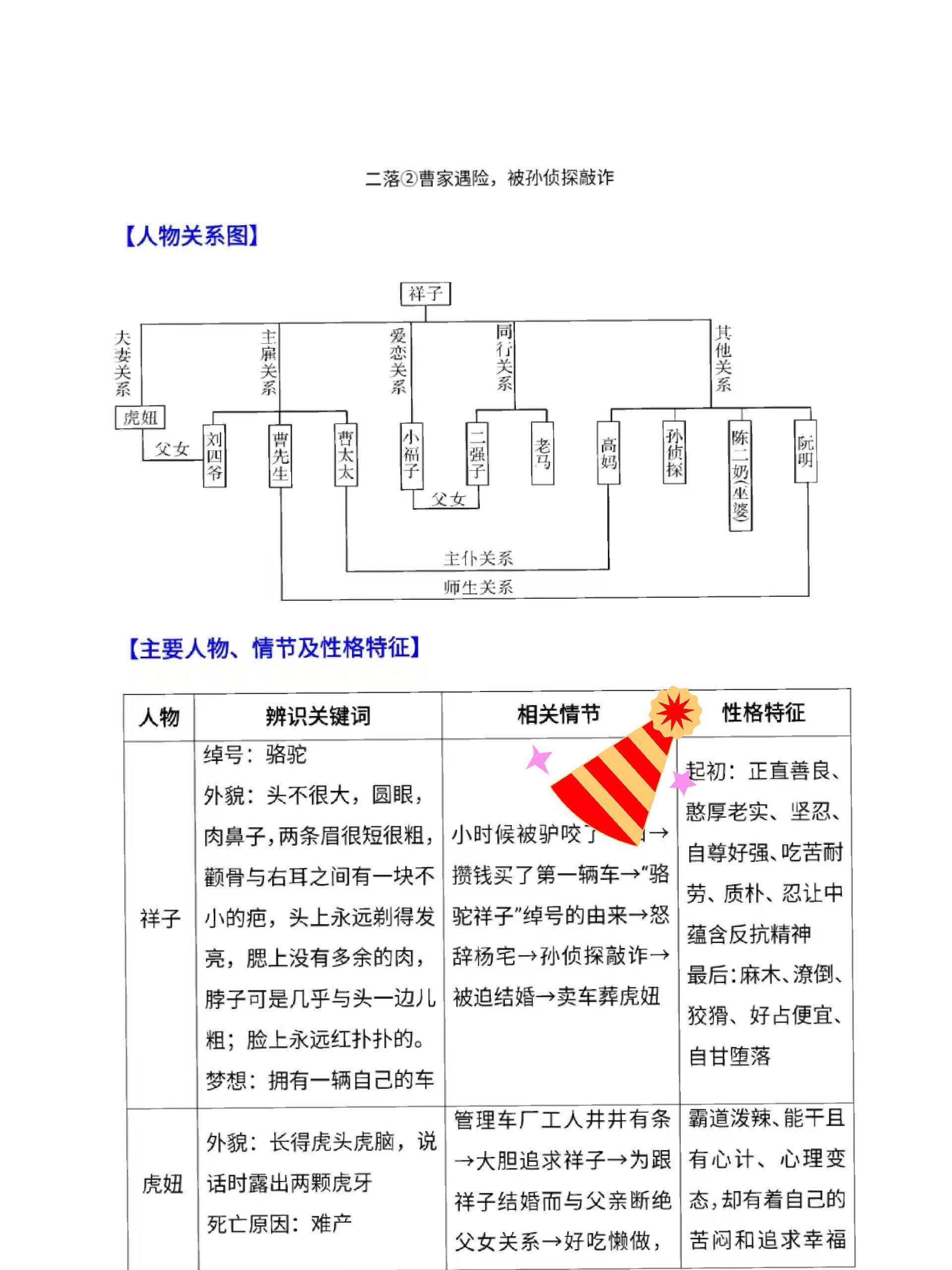 七下名著《骆驼祥子》情节梳理97