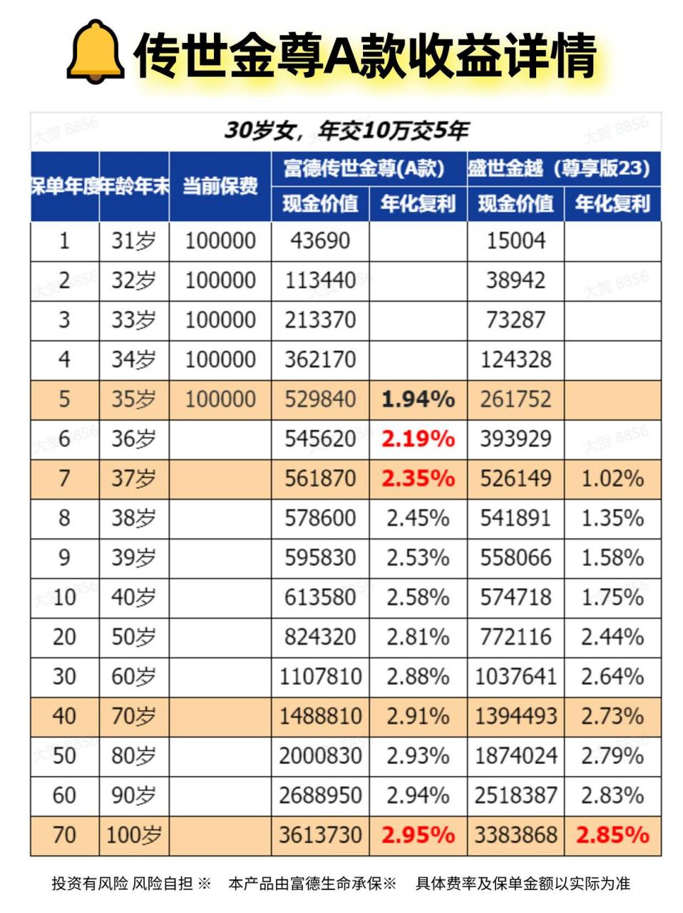 终身寿险类型图片