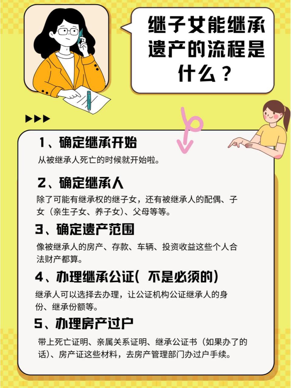 继子女能继承继父母房产吗?