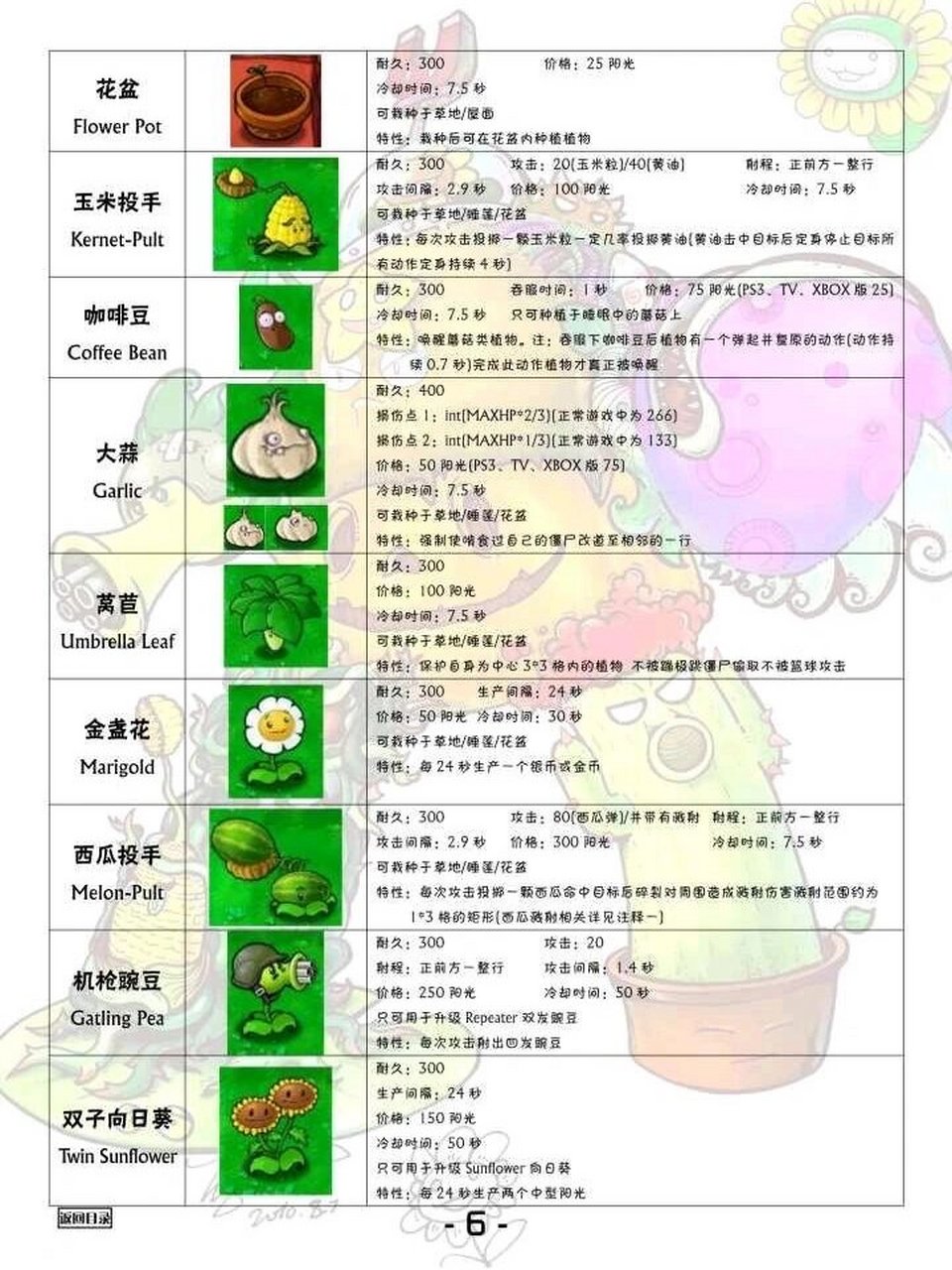 pvz植物图鉴 植物大战僵尸图鉴