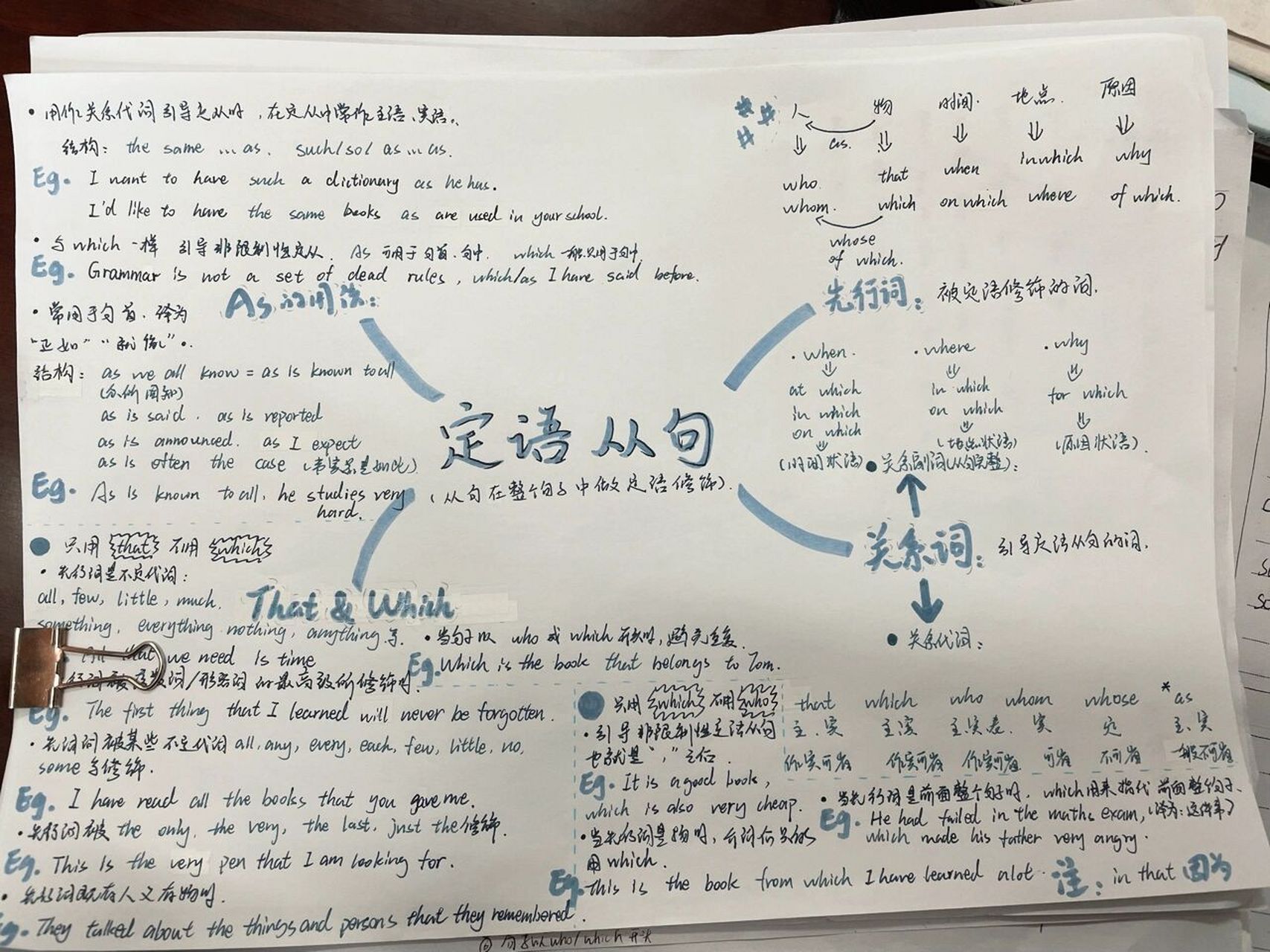 定语从句思维导图清晰图片