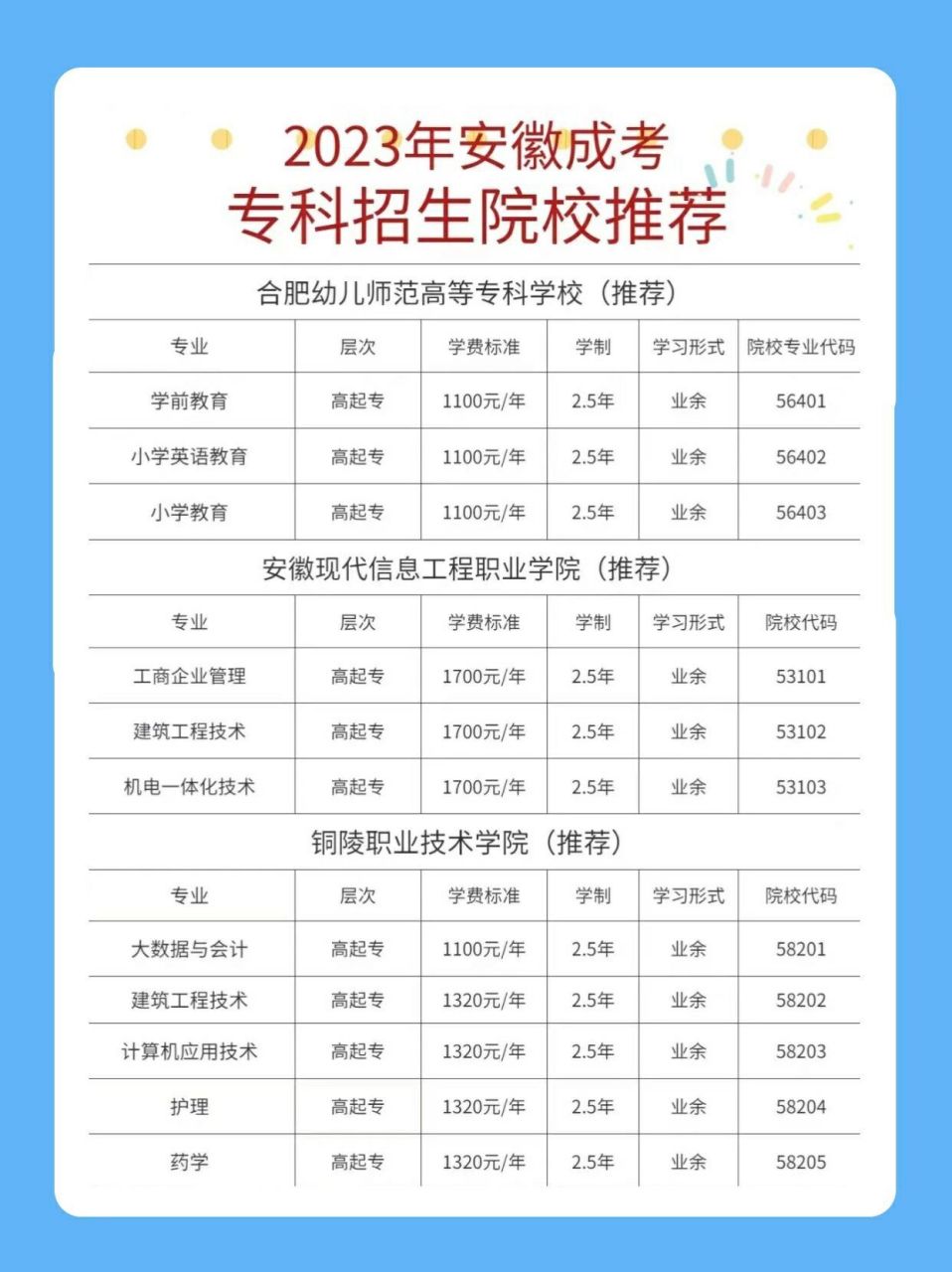 安徽成考专科院校推荐/小学初中都能报哦 今天给大家推荐安徽成考专科