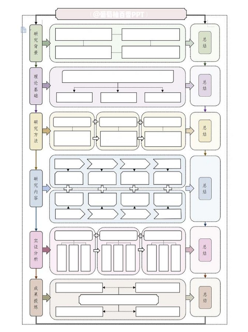 78上一个笔记说好的给宝子们画新的论文技术路线图,马上安排91