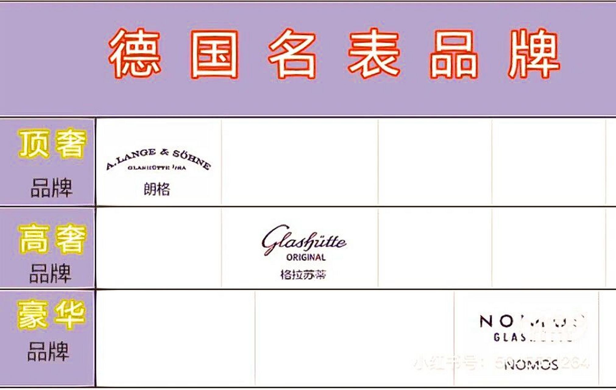 世界名表排名|不买也要了解的大牌名表05 世界名表排名|不买也要