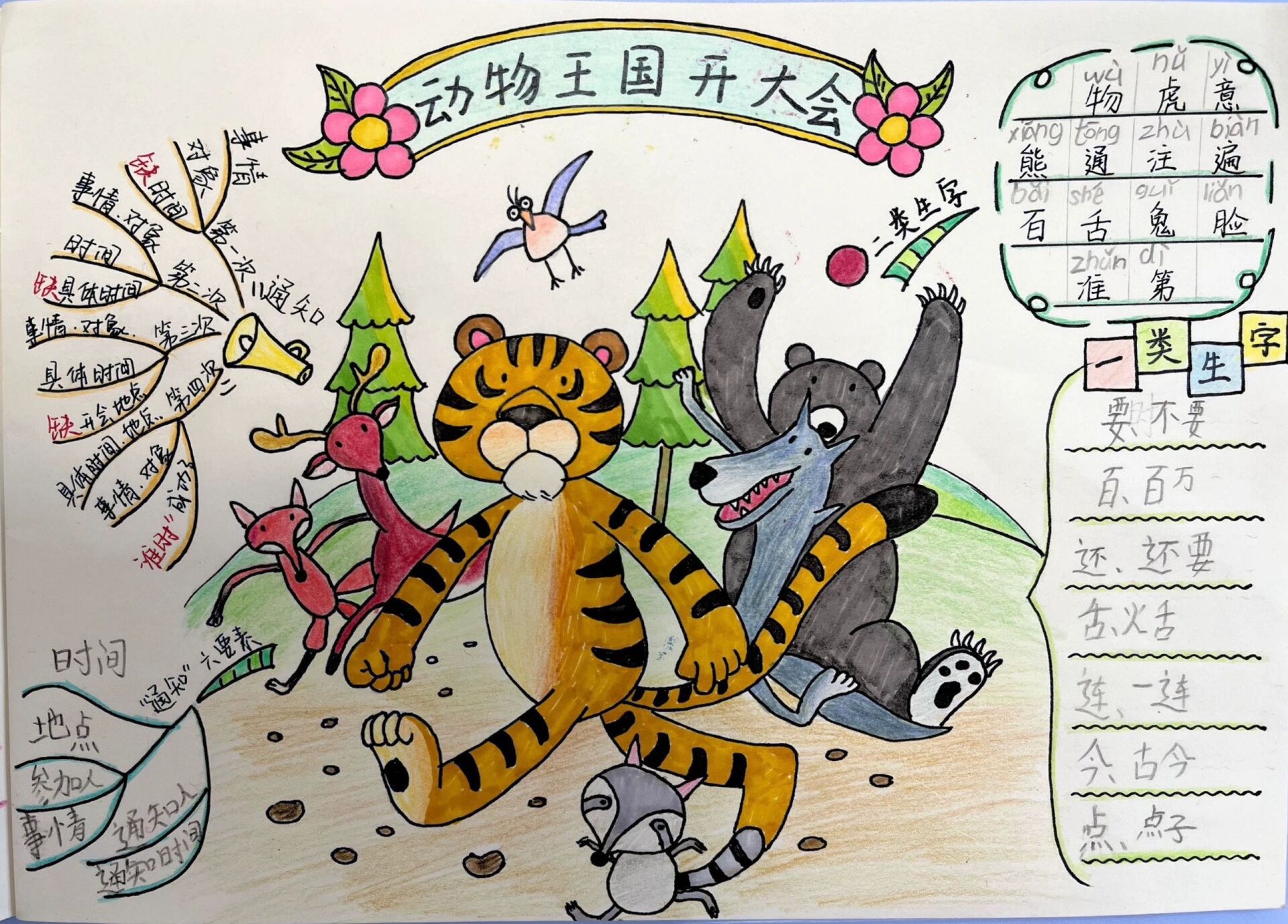 第七单元《动物王国开大会》思维导图来啦