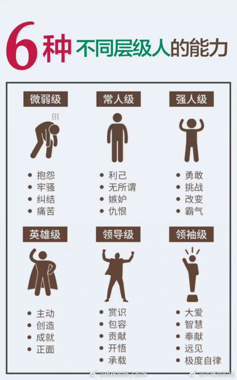 职场6种不同层级人的能力.