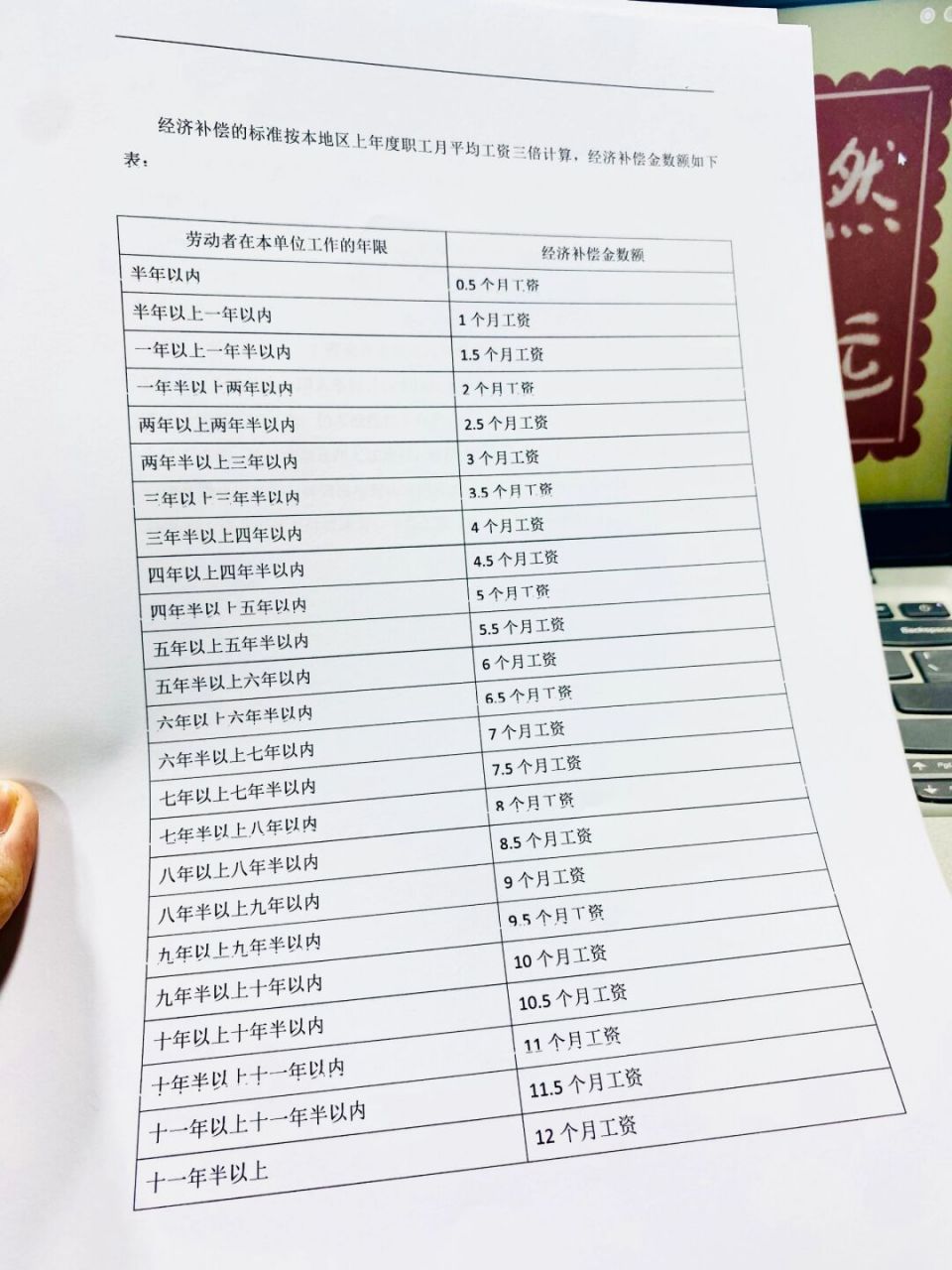 这份经济补偿金核算表,赔偿项目一目了然 #人力资源管理# #hr人力资源