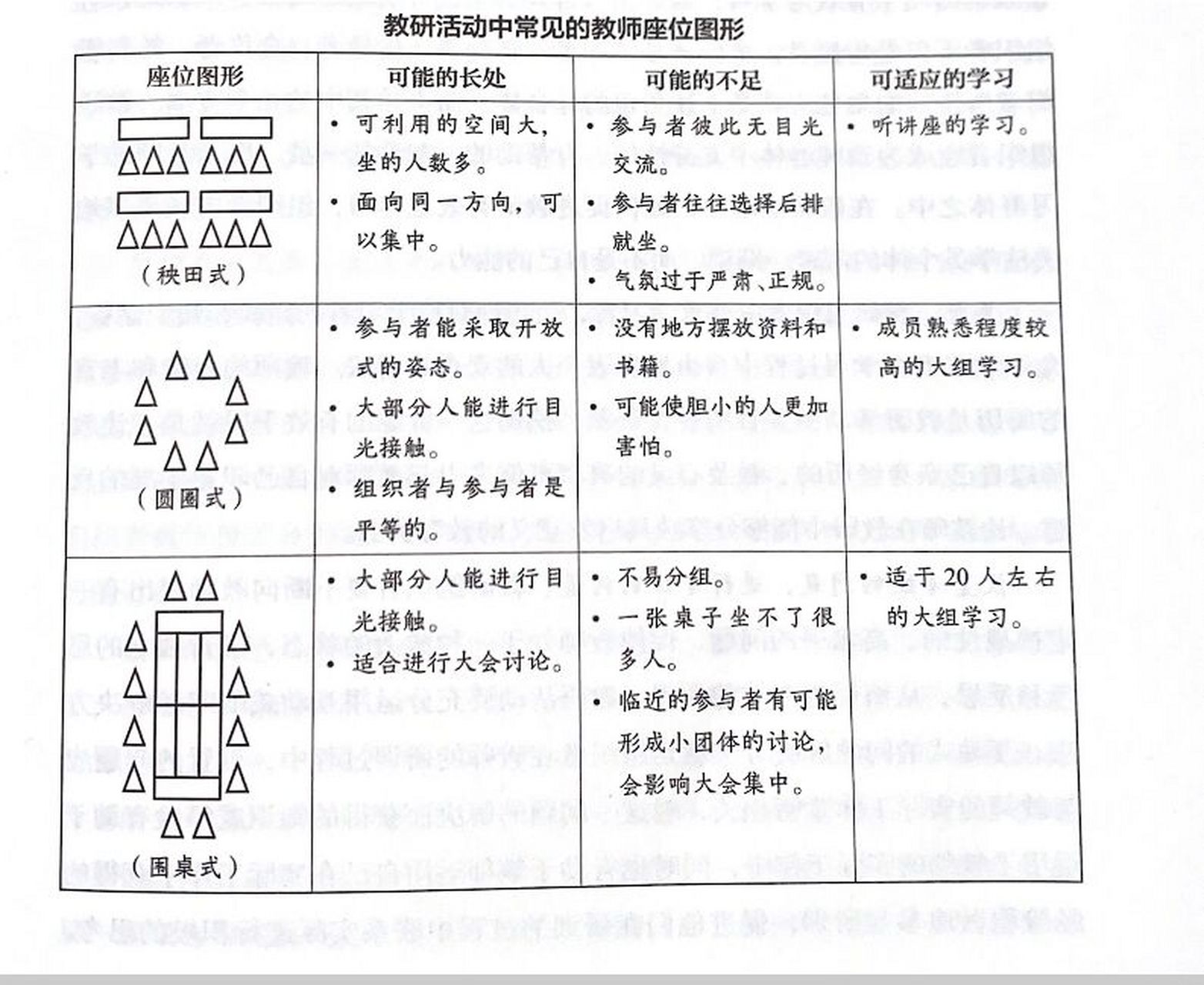 秧田型座位排列图片图片