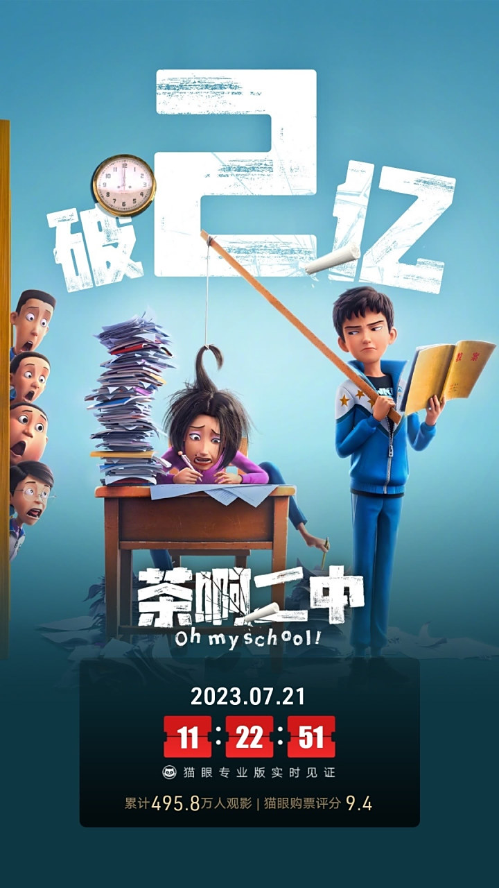 【#茶啊二中票房破2亿#】据猫眼专业版数据,电影《茶啊二中》上映8天