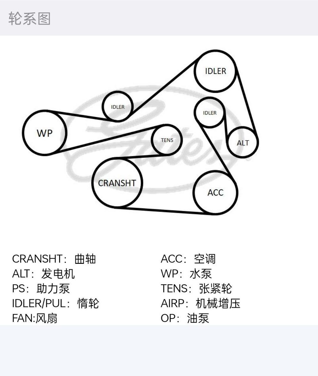 中兴皮卡皮带挂法图解图片