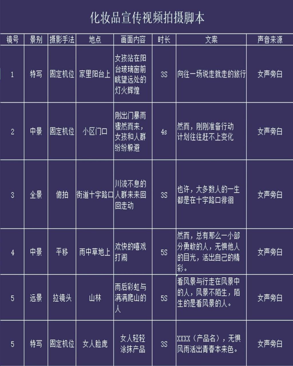 化妆品拍摄视频脚本(可直接操作) 拍摄脚本比较详细