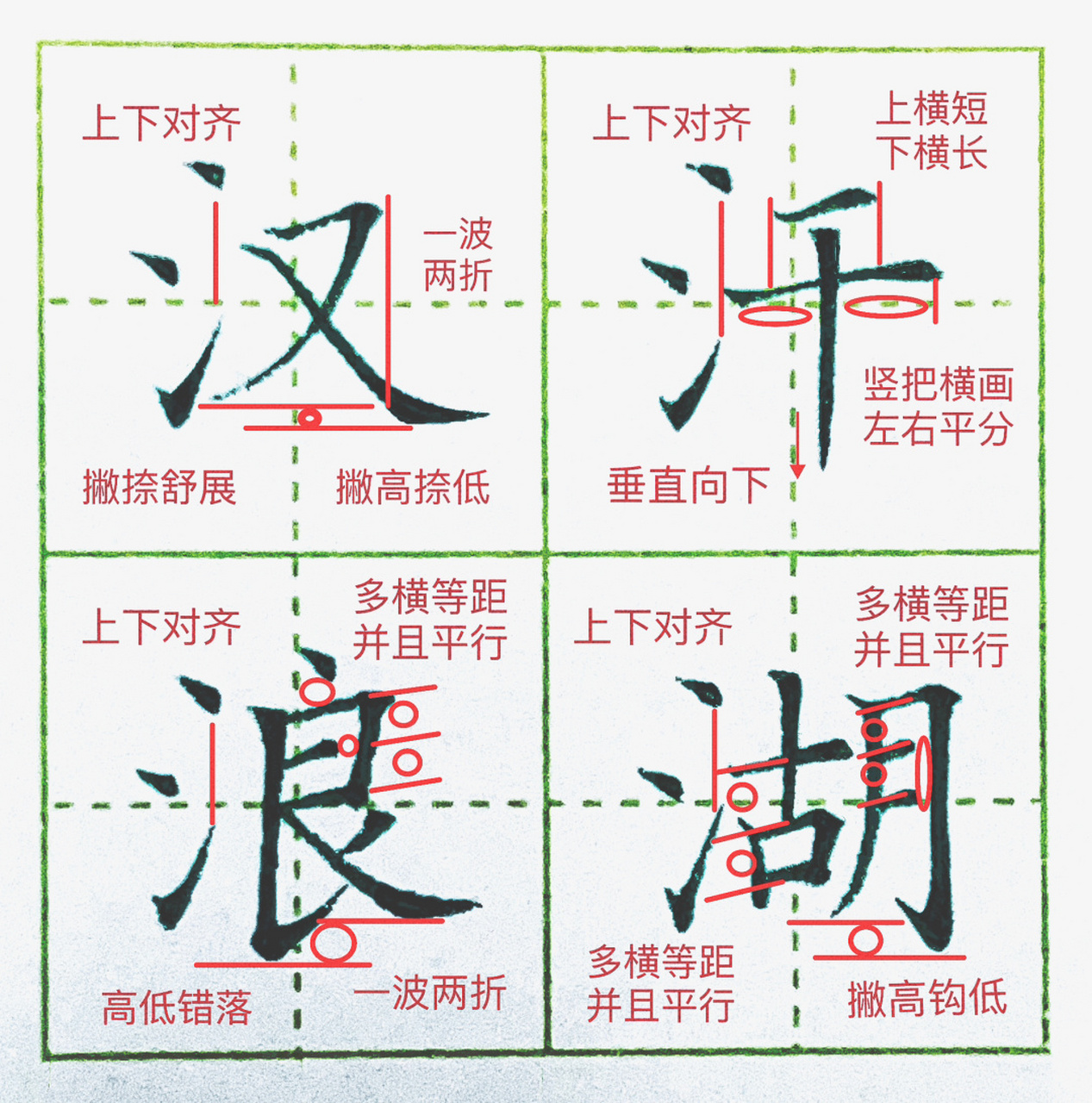 偏旁部首:三点水 三点水练习注意事项: 1.上方两点略近,下方提画略远.