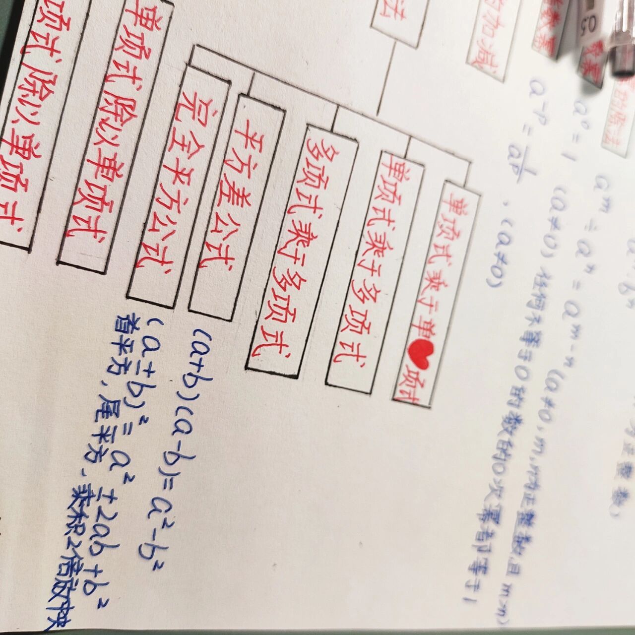 七下数学思维导图 七年级下册北师大版数学第一单元思维导图.