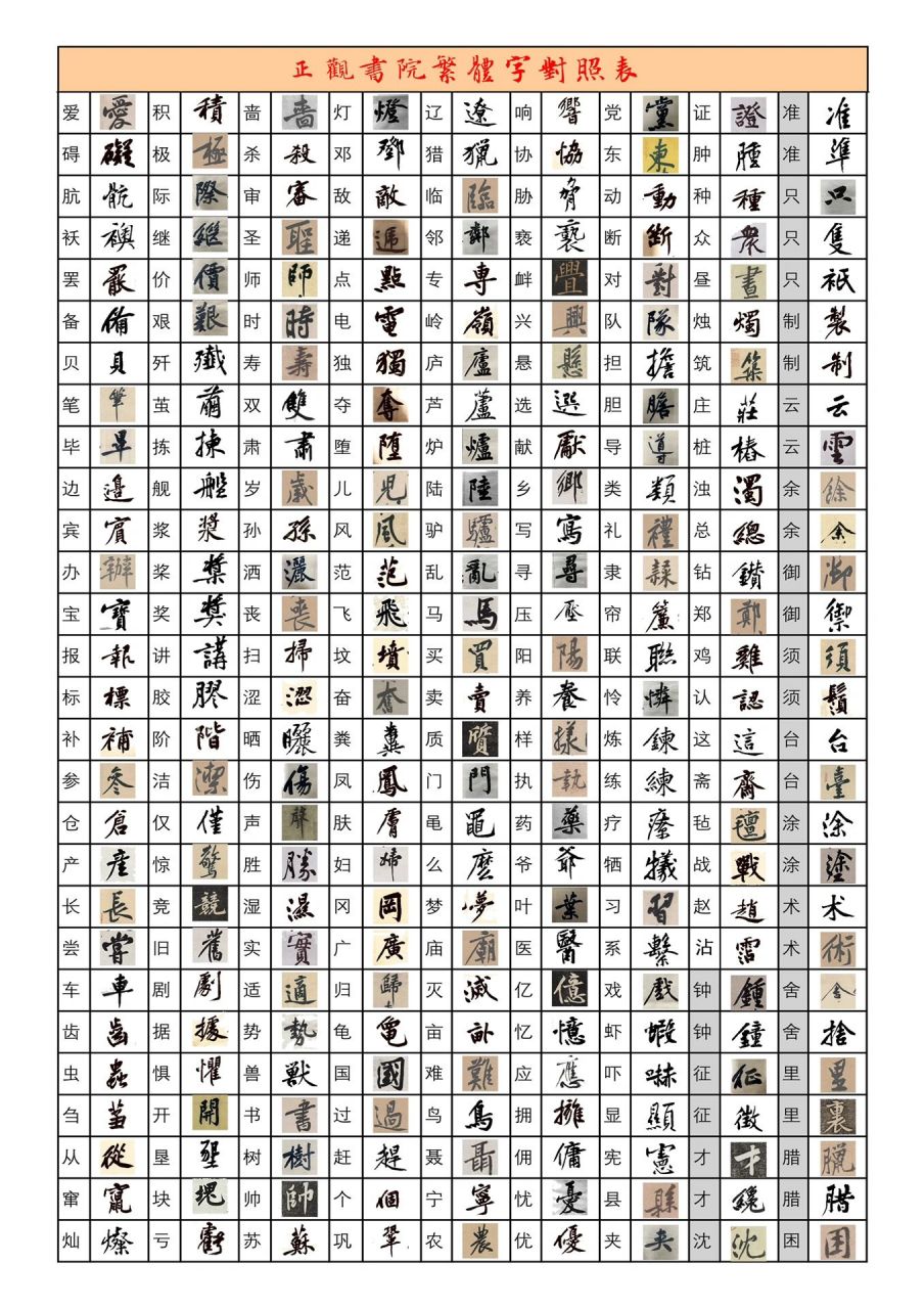 常见的100个繁体字图片