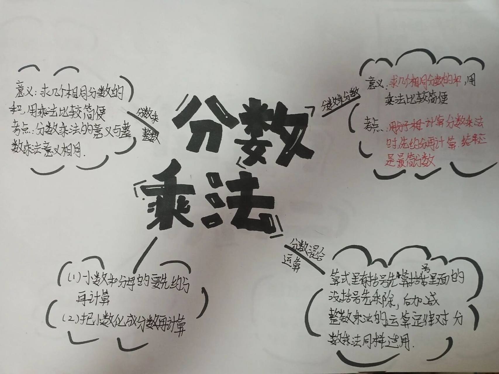 六年级上册数学第1单元思维导图