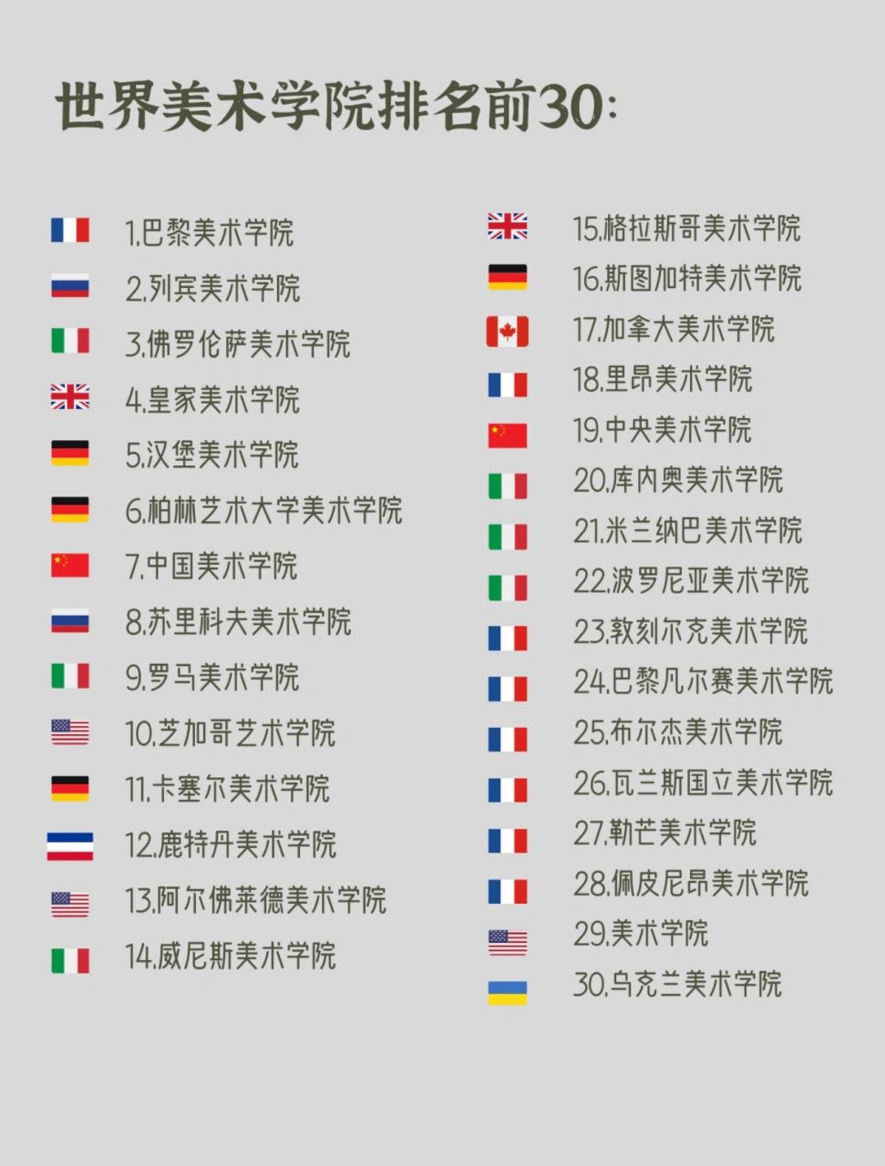 2023年世界美术院校top30 中国美术学院和中央美术学院上榜