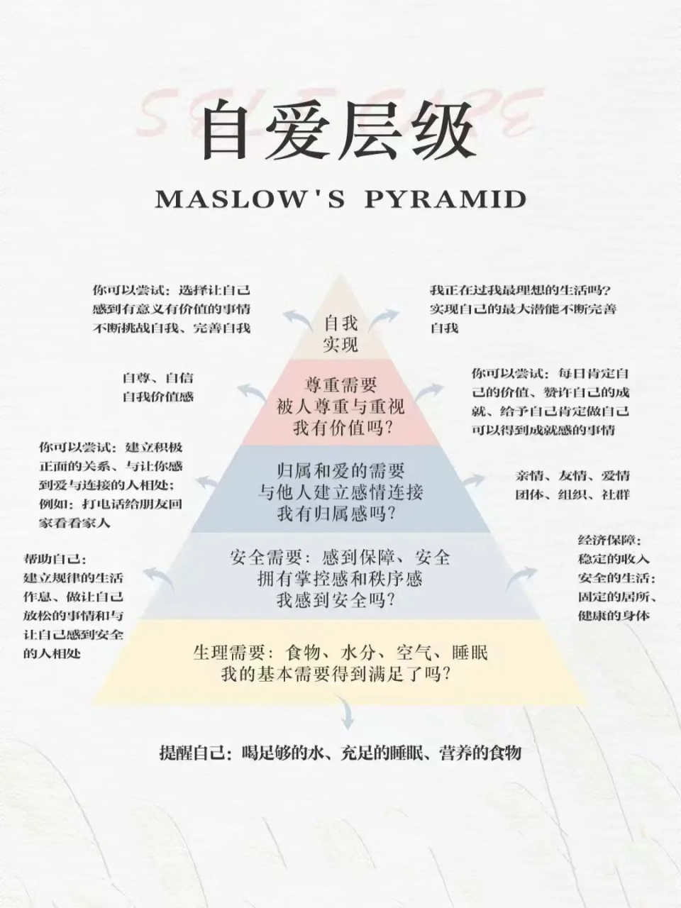 疗愈心理创伤从爱自己开始︱五种自爱方式 96原生家庭影响人生发展